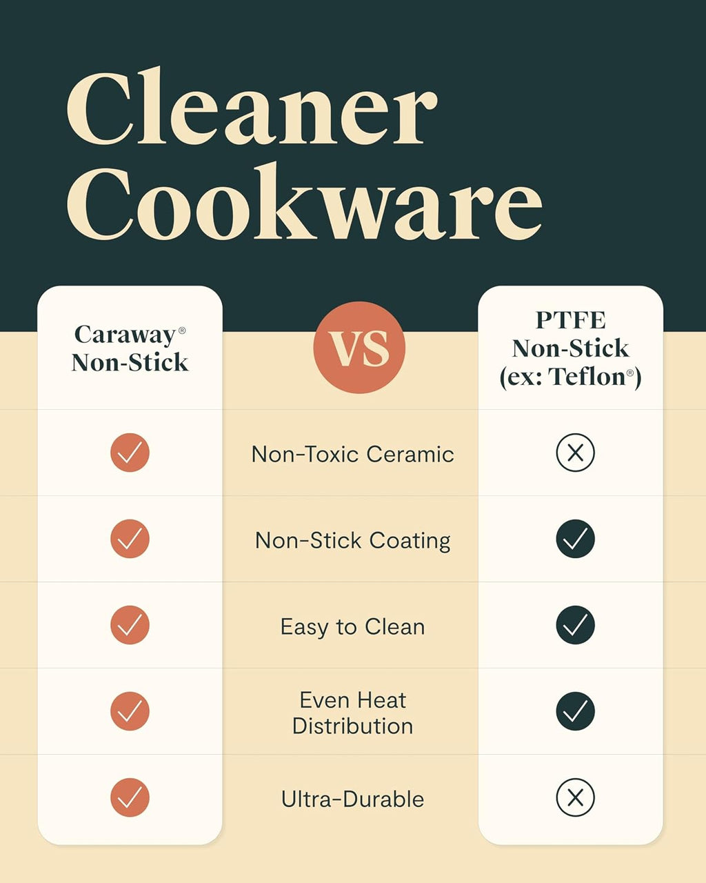 Caraway 24-Piece Nonstick Ceramic Cookware Set - Includes Fry Pans, Sauce, Sauté Pan, Dutch Oven, Petite Cooker, Stir Fry, Rondeau, Stock Pot, Lids & Storage Organizers - Cream