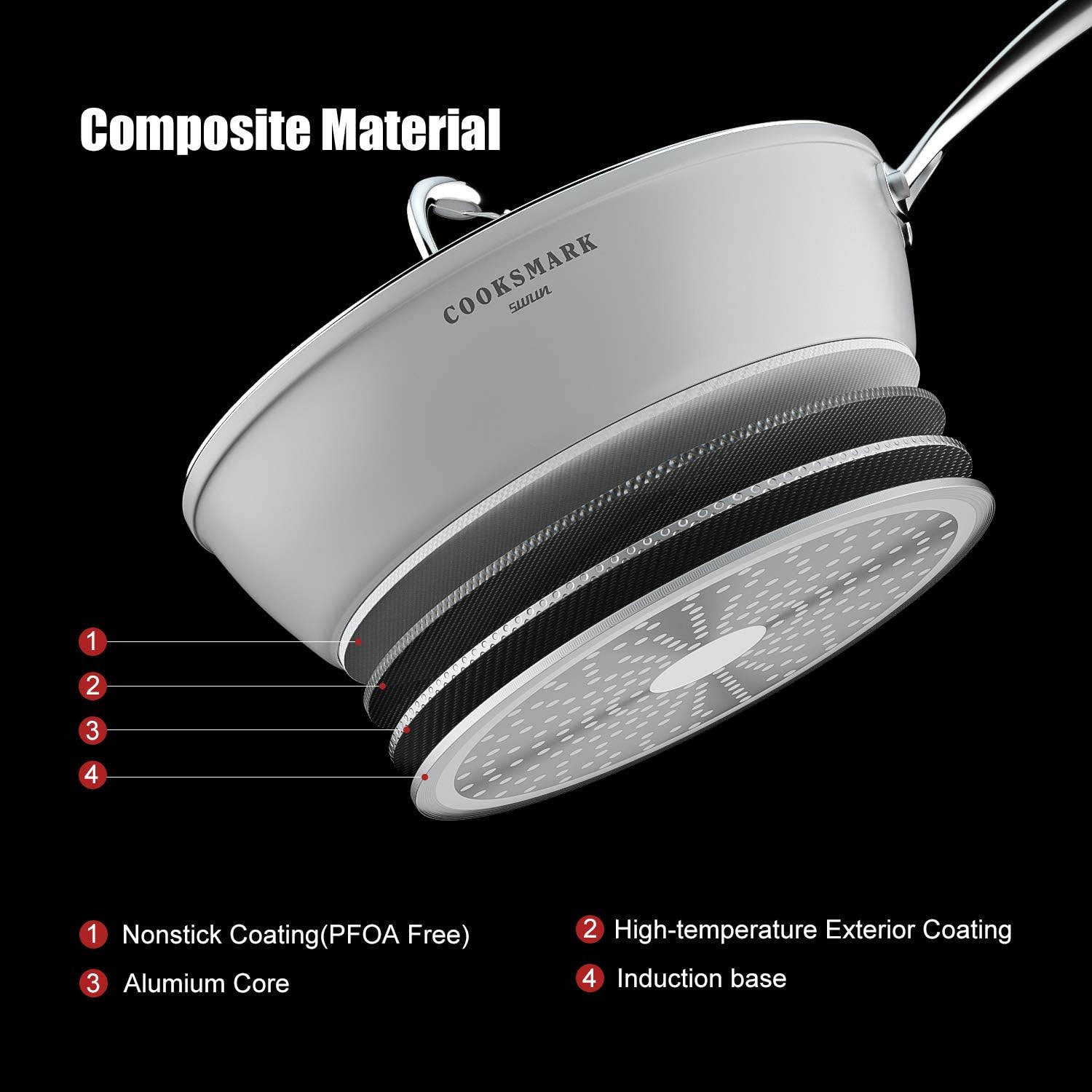 Nonstick Ceramic Cookware Set, Induction & Dishwasher Safe Scratch-Resistant Pots and Pans Set with Glass Lids 10 Pieces, White