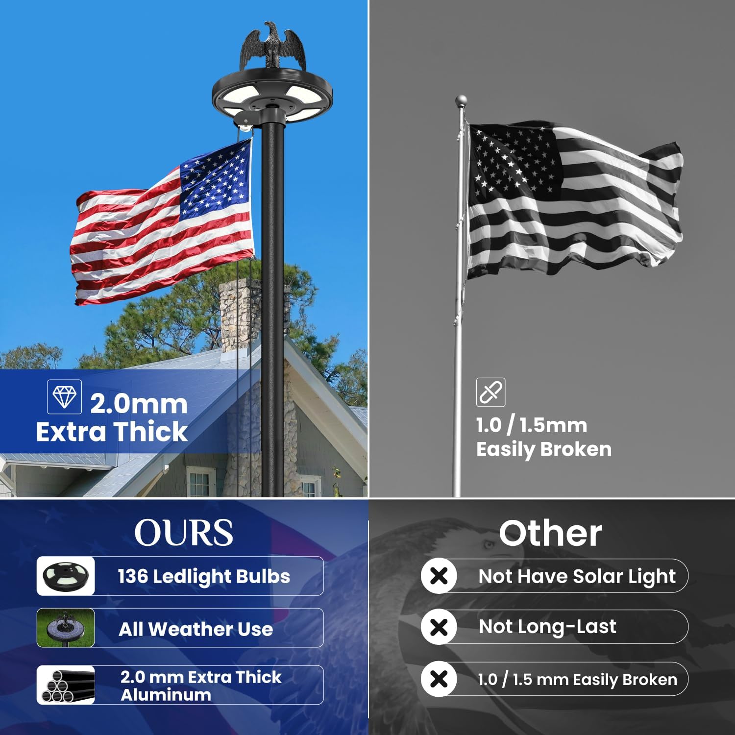 20FT Heavy Duty Flag Pole for Outside House, 100MPH Wind Rated 12 Gauge Extra Thick Aluminum Flagpole Kit, Black Eagle Topper & Solar Light, All-Weather Yard Display with Ground Sleeve, 3x5 USA Flag (Black, 20 FT with Light)