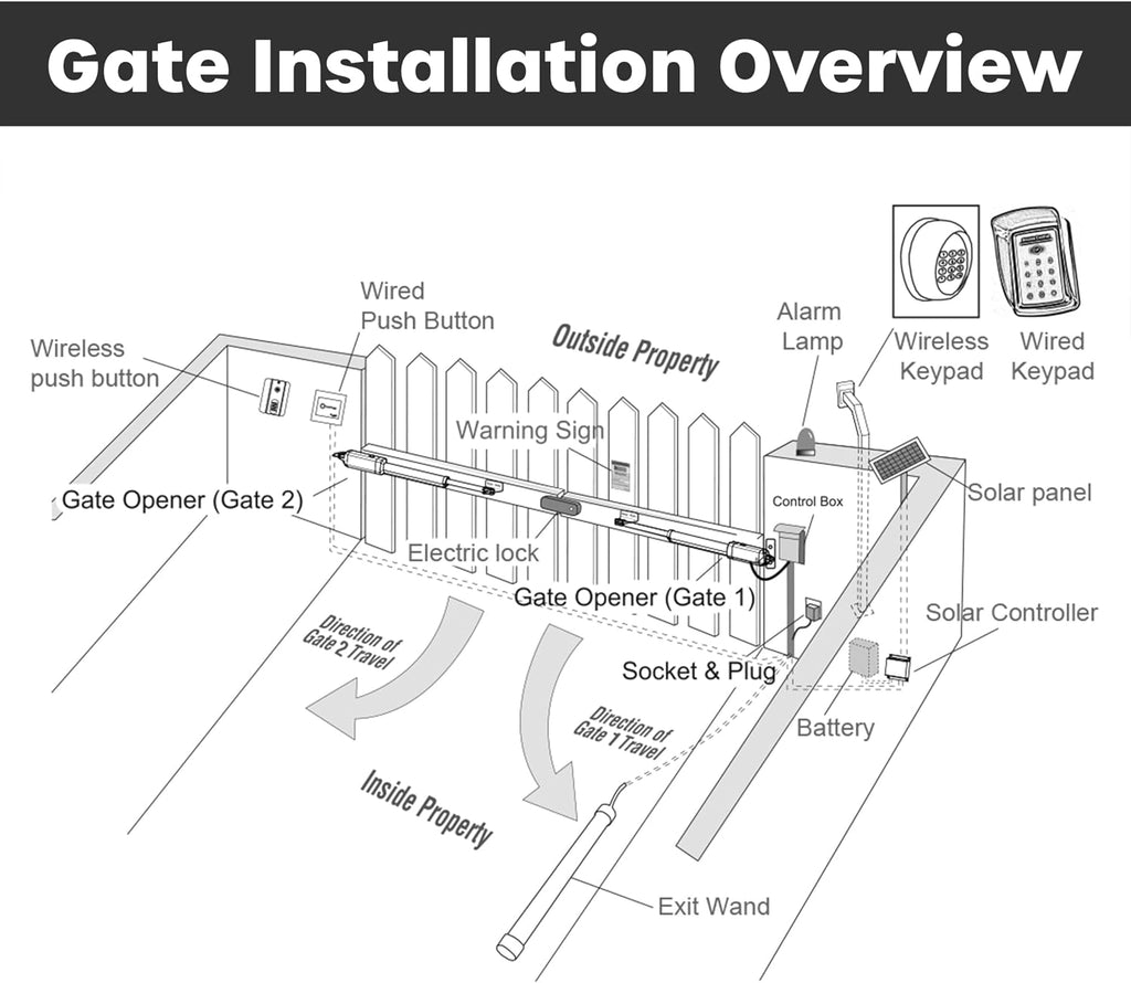 ALEKO Dual Swing Gate Opener | Automatic Driveway AC/DC Operator for Gates | AS1200 | (1200, Solar 60W Accessory Kit)