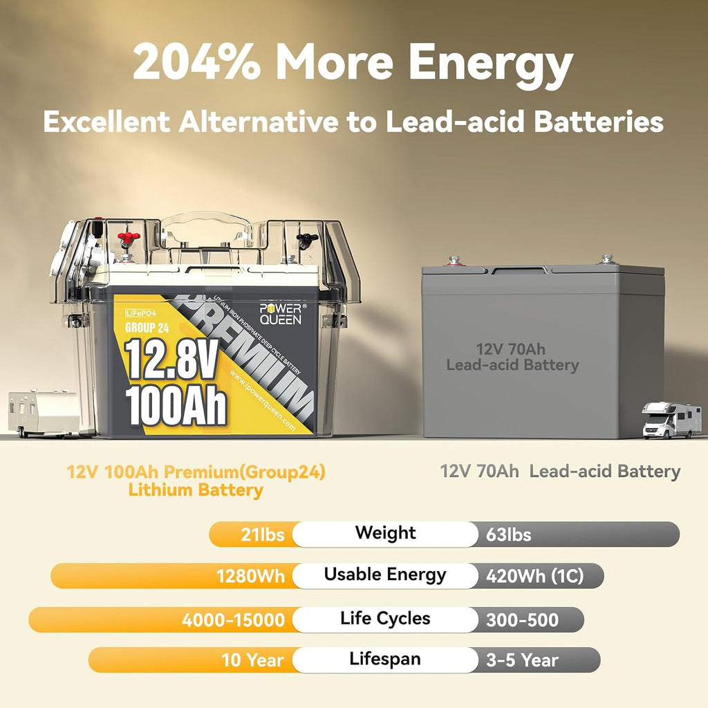 Power Queen 12V 100Ah LiFePO4 Battery, Group 24 Lithium Battery, 15000+ Deep Cycles RV Battery with BMS Protection for Travel Trailer, Motorhome, Trolling Motor, Solar