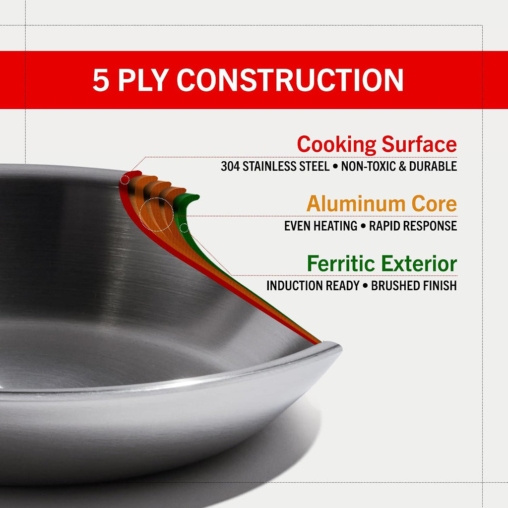Heritage Steel Eater Series 10 Piece Cookware Set | Made in USA | 5 Ply Fully Clad Stainless Steel Cookware Set | Stay Cool Handle | Induction Ready & Non-Toxic