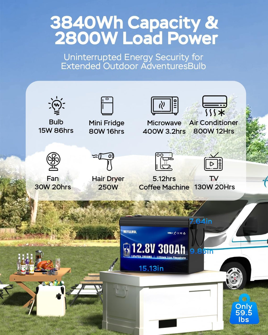 4 Packs 12V 300Ah LiFePO4 Lithium Battery, Upgraded 15000+ Deep Cycle Marine Battery with 200A BMS, 3840Wh Rechargeable Lithium Battery with Low-Temp Protection for RV Solar Panel Camping Product