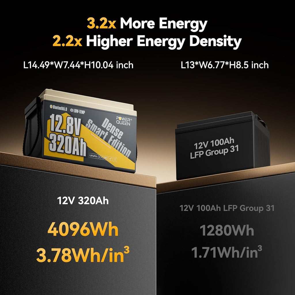 Power Queen 12V 320Ah Mini Bluetooth LiFePO4 Battery, 15000+ Deep Cycles Smart Lithium Battery with Low-Temp Protection, 4.096kWh High Energy for RV,Travel Trailer,Marine,Solar