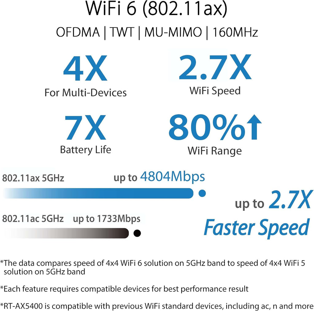 ASUS RT-AX5400 Dual Band WiFi 6 Extendable Router, Lifetime Internet Security Included, Instant Guard, Advanced Parental Controls, Built-in VPN, AiMesh Compatible, Gaming & Streaming, Smart Home