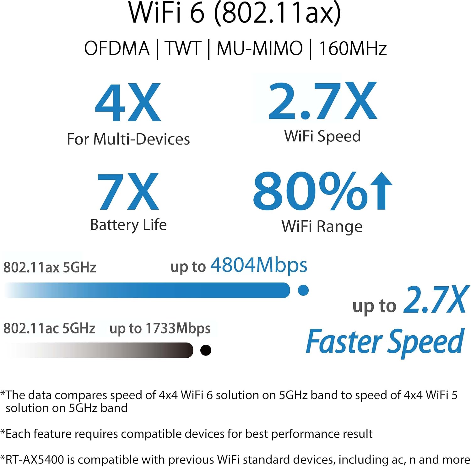 ASUS RT-AX5400 Dual Band WiFi 6 Extendable Router, Lifetime Internet Security Included, Instant Guard, Advanced Parental Controls, Built-in VPN, AiMesh Compatible, Gaming & Streaming, Smart Home
