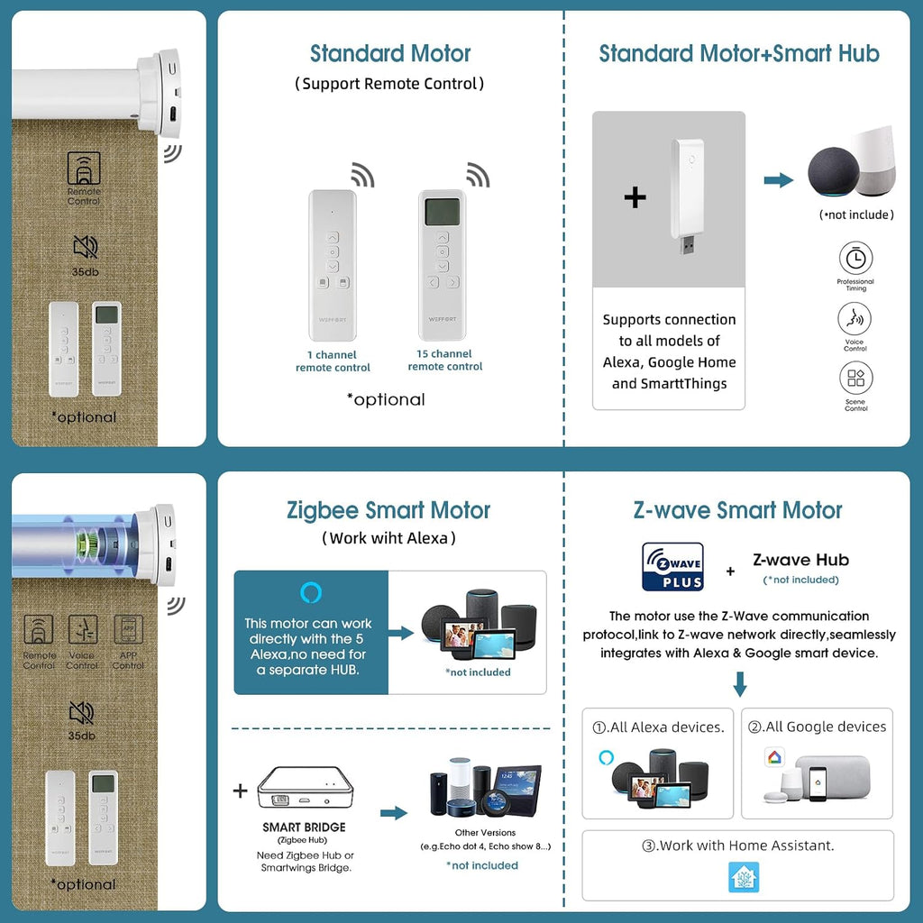 Motorized Roller Shade, 100% Blackout Smart Window Blinds Work with Homekit, Alexa, Google Home, Remote Control, Electric Blinds with USB/Solar Pannel Charging, Gentle Wheat