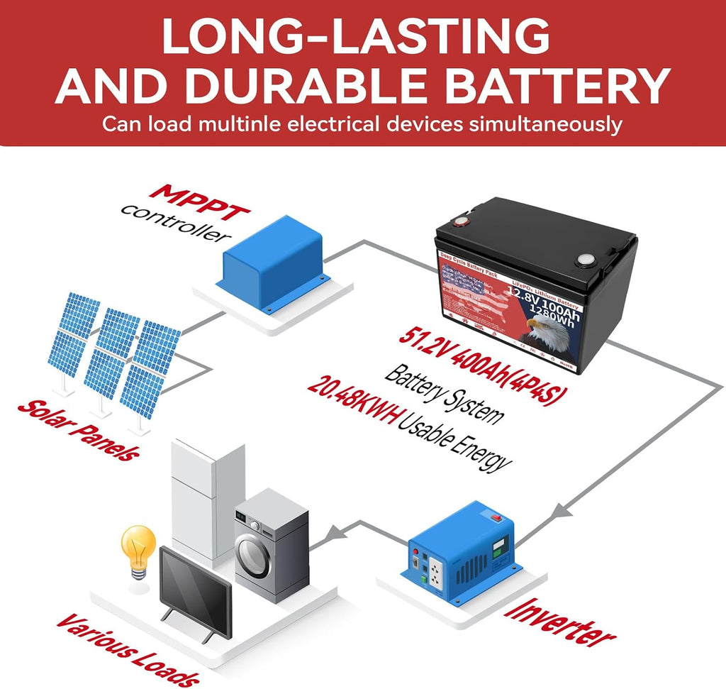 12V 100Ah LiFePO4 Lithium Battery, Group 31 Lithium Iron Phosphate 15000+ Deep Cycles & 10-Year Lifespan with Built-in BMS, 1280Wh Low Temp Protection for Solar System, Home Energy, RV, Off-Grid