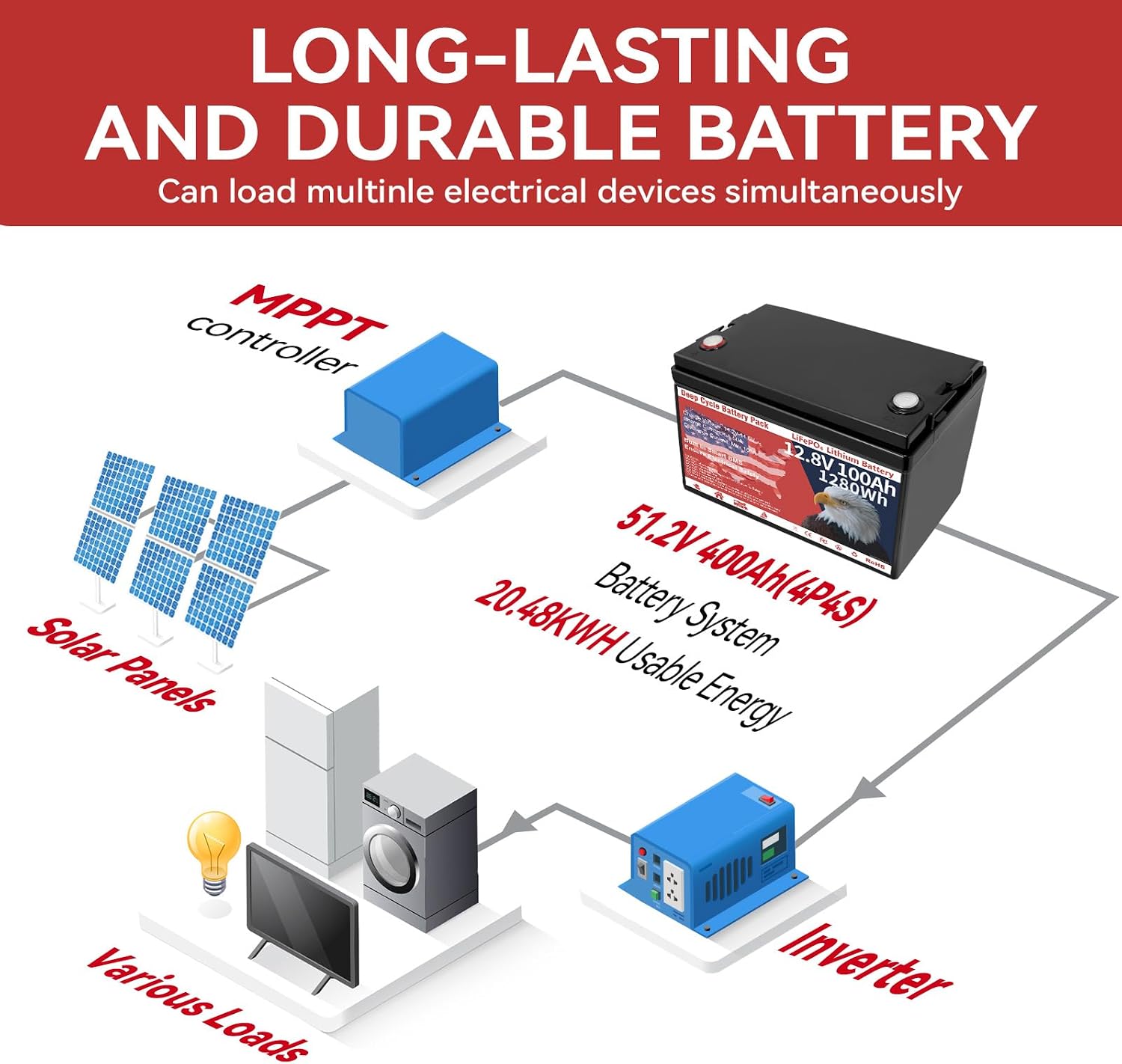 12V 100Ah LiFePO4 Lithium Battery, Group 31 Lithium Iron Phosphate 15000+ Deep Cycles & 10-Year Lifespan with Built-in BMS, 1280Wh Low Temp Protection for Solar System, Home Energy, RV, Off-Grid