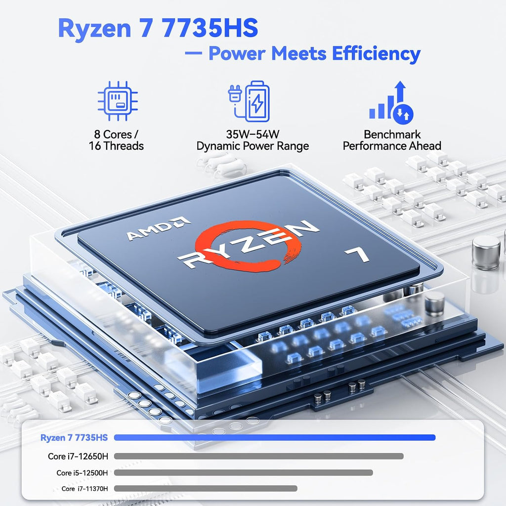 NIMO 17.3' Laptop, AMD Ryzen 7 7735HS (8C/16T, up to 4.75GHz), 16GB DDR5 RAM, 512GB PCIe 4.0 SSD, 100W PD Fast Charging, FHD Anti-Glare Display, Fingerprint, Backlit KB w/Numpad, WiFi 6, Win 11