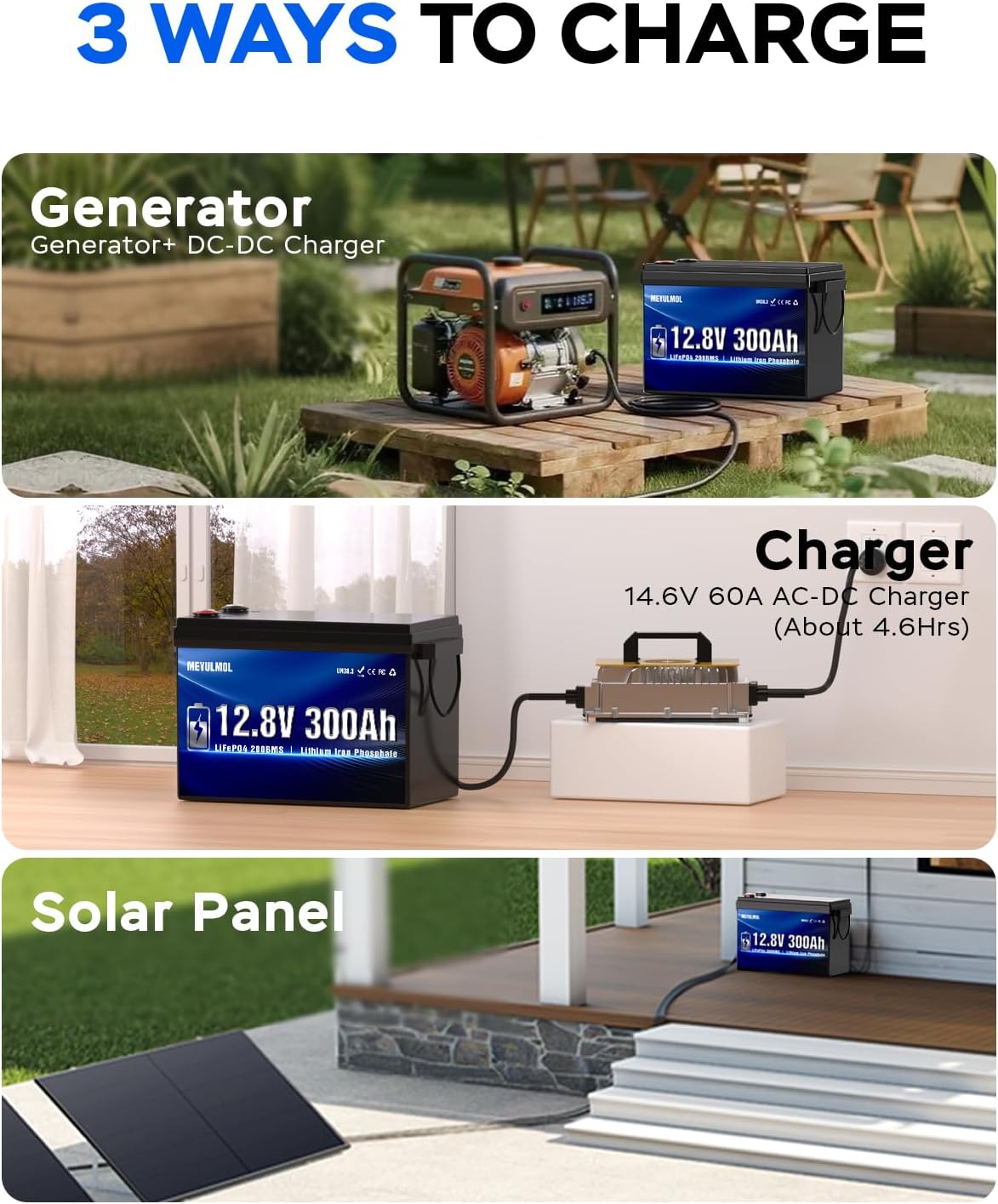 2 Packs 12V 300Ah LiFePO4 Lithium Battery, Upgraded 200A BMS System, Up to 15000+ Cycles Life, 3840Wh Rechargeable Lithium Battery with Low-Temp Protection for RV Solar Marine Solar Panel Camping