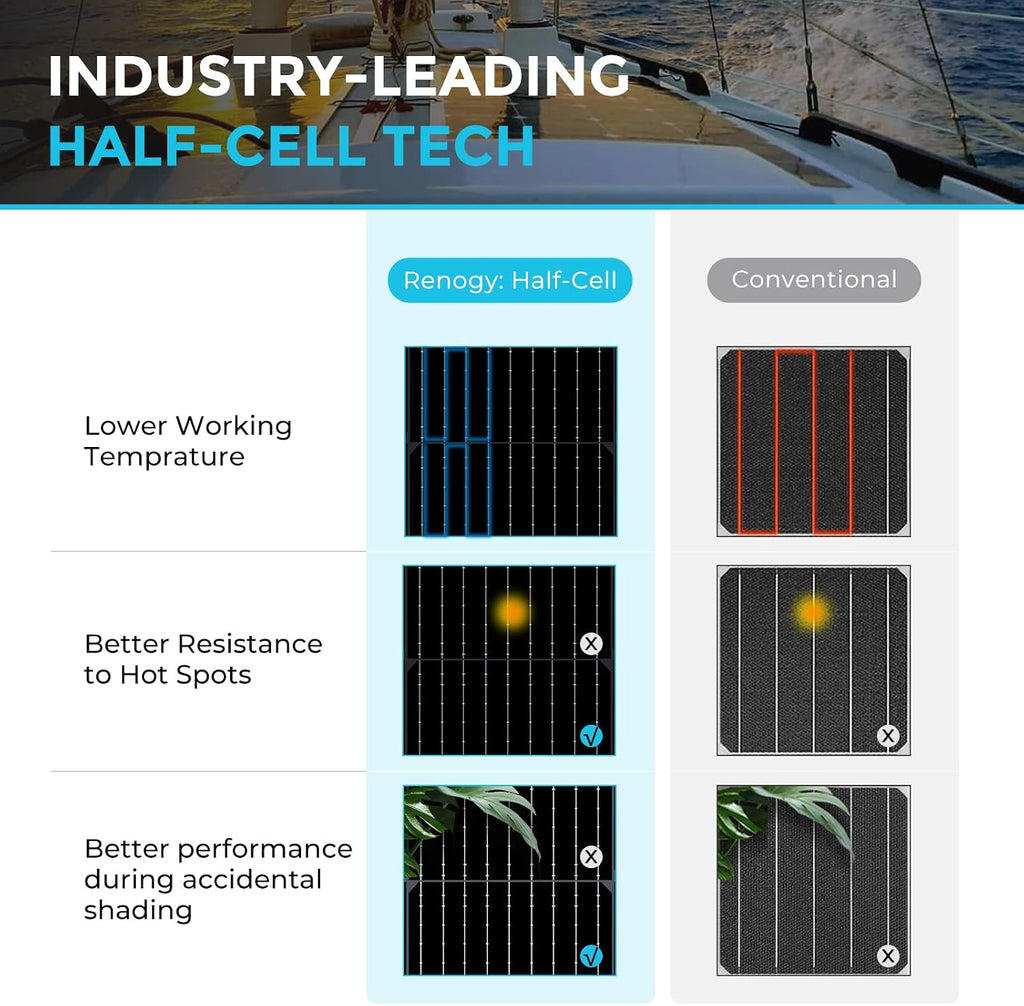 Renogy 100W Flexible Solar Panel, 9BB 100 Watt Mono Solar Panel Lightweight, 240° Flexible Solar Panels for Boat Marine Van RV Camping Curve Surface, Black