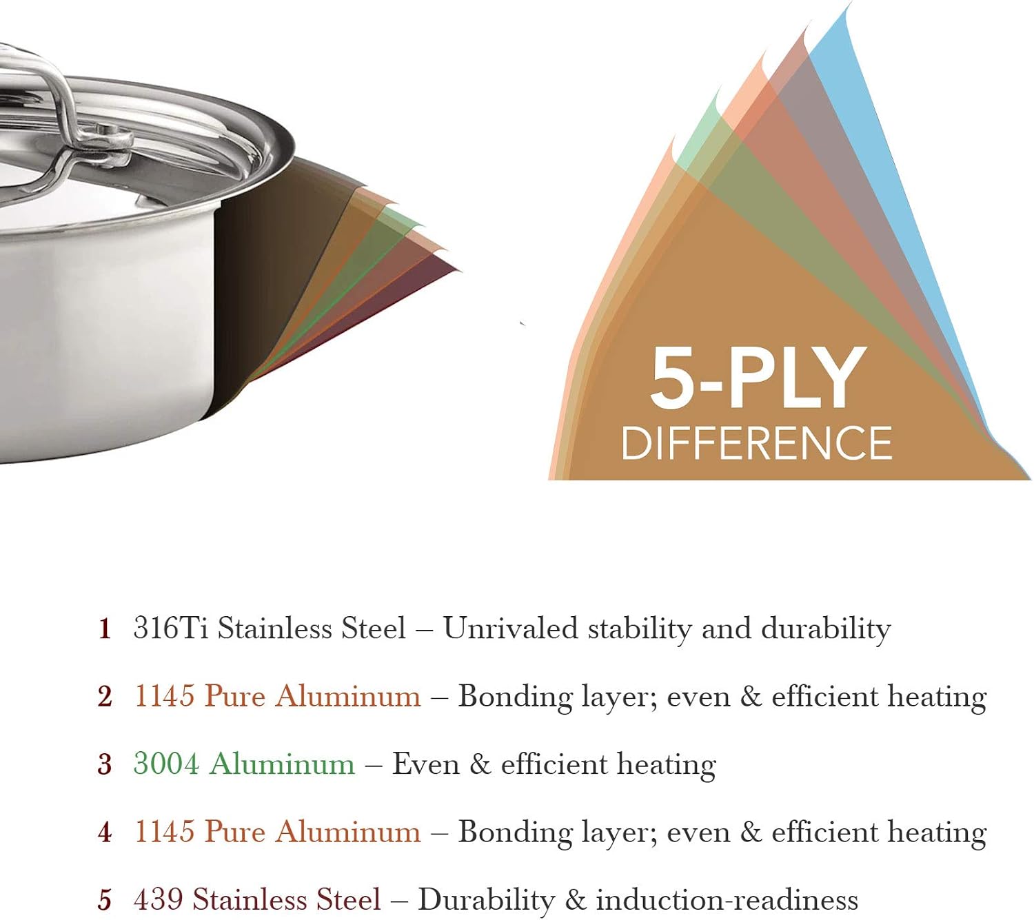 Heritage Steel 5 Piece Essentials Cookware Set | Made in USA | Titanium Series 316Ti Stainless Steel with 5-Ply Construction | Induction-Ready and Fully Clad