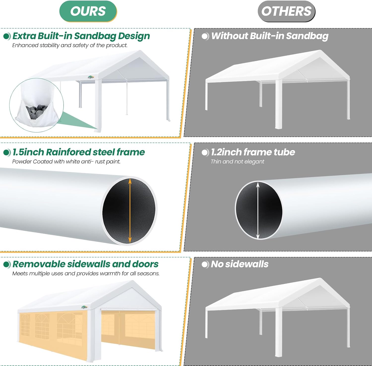 COBIZI 10x20 Party Tent Heavy Duty, 10x20 Tent with Removable Sidewalls & 4 Built-in Sandbags, Commercial White Tent, UV 50+, Waterproof, White