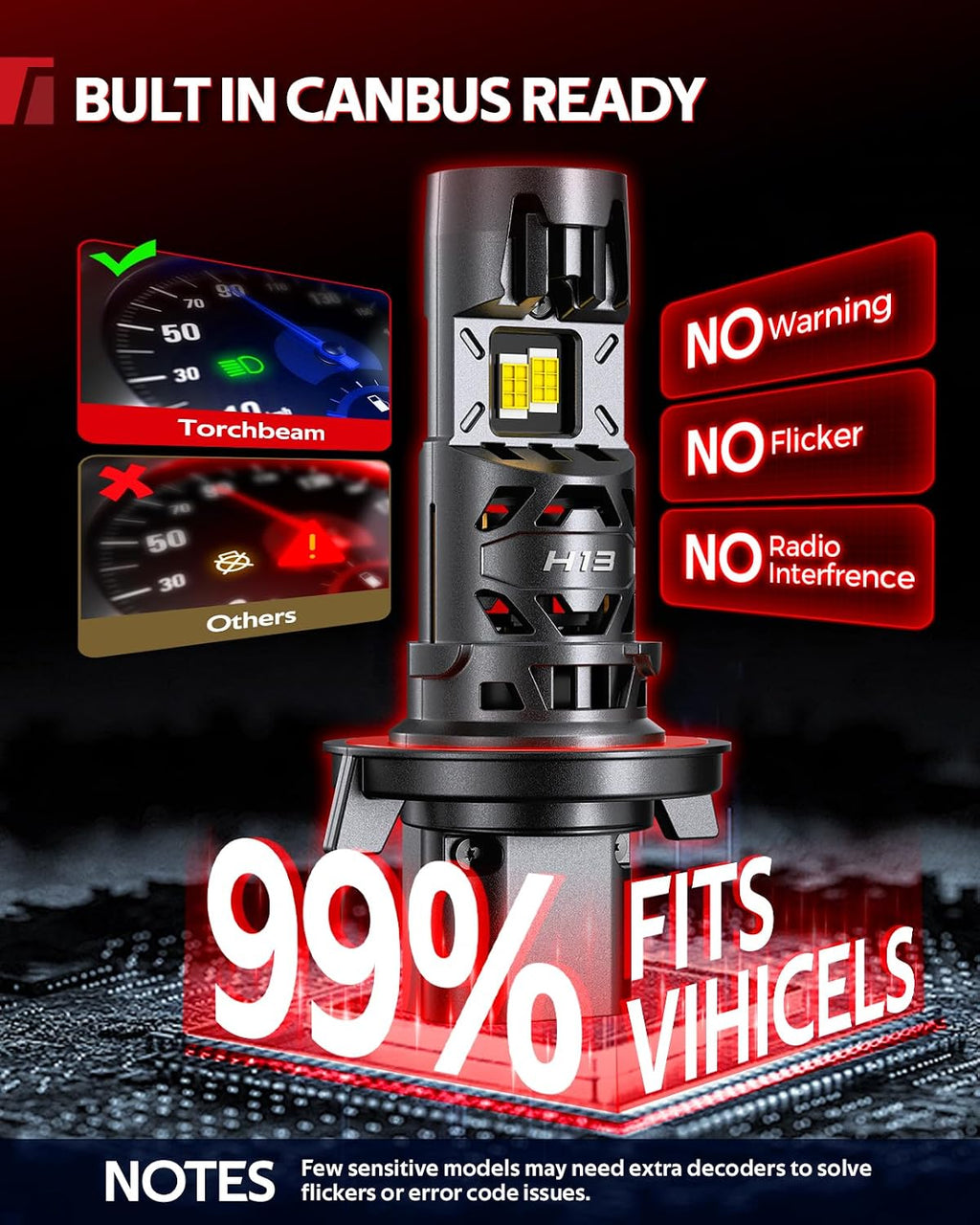 Torchbeam T5A H13 LED Bulbs, 55W, 80000 Lumens, High Beam, Halogen Head Light Bulbs for Car, Fog Light Bulbs,HeadIight Bulb Low Beam & High Beam, Pack of 2