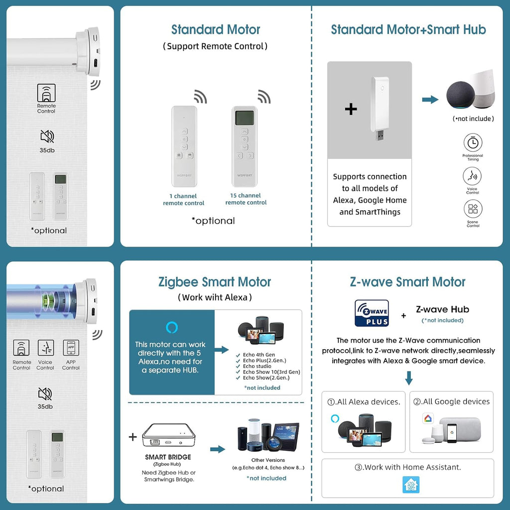 Motorized Roller Shade, 100% Blackout Smart Window Blinds Work with Homekit, Alexa, Google Home, Remote Control, Electric Blinds with USB/Solar Pannel Charging, Texture White