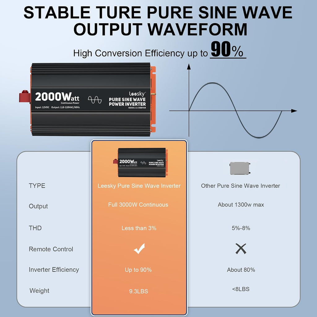 2000 Watt Pure Sine Wave Power Inverter 12v to 110v 120v Built-in UL-Listed Fuse Compatible with Lithium Battery Starlink for Home RV Truck Off-Grid Solar by LEESKY