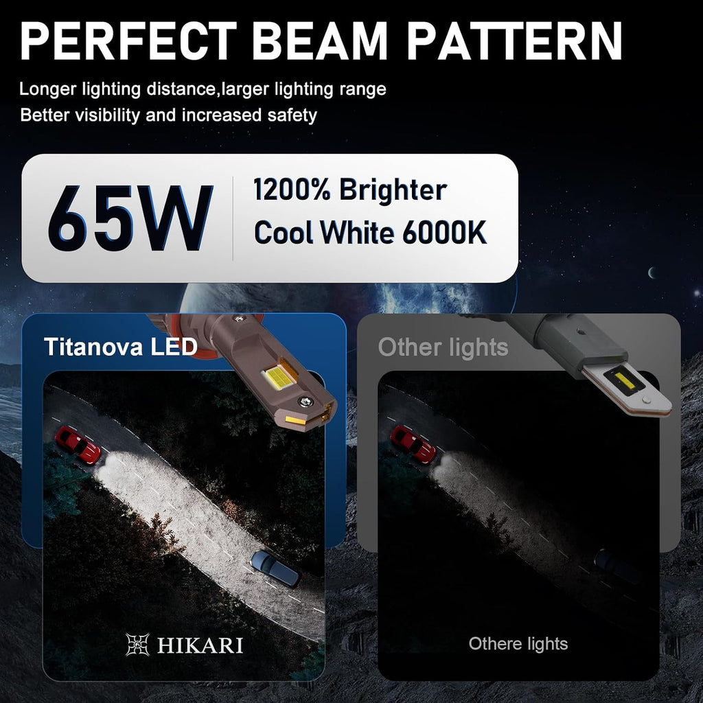HIKARI WINGS 2026 Future 80000LM H4/9003 LED Fog Light, 65W Titanova LED, 6000K Cool White, IP68 Waterproof, Foglight,Plug & PlayPack of 2