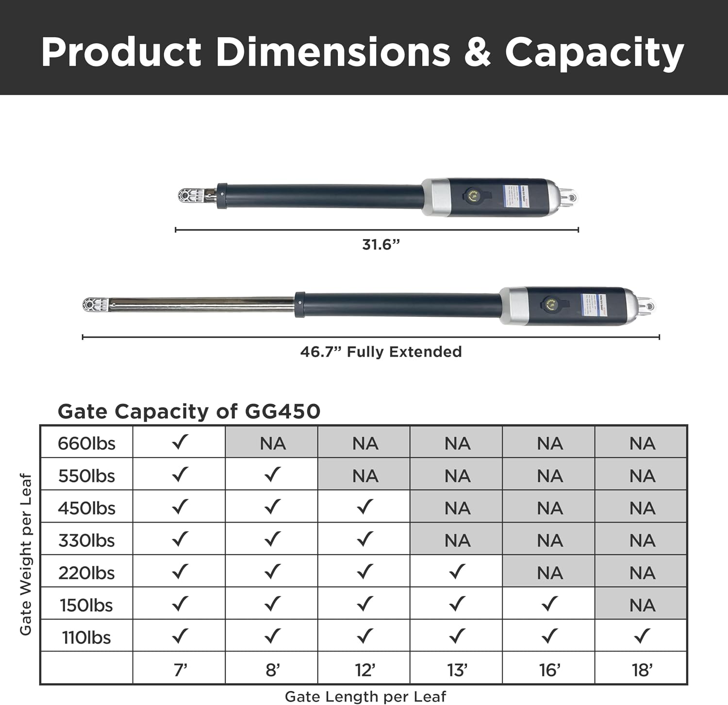 ALEKO Swing Gate Opener | Solar Power Automatic Driveway Gates Operator | Gate up to 10 Ft Long 450 Pounds | ETL Listed Opener | GG450 | (450 ETL Listed, Solar 60W Accessory Kit)