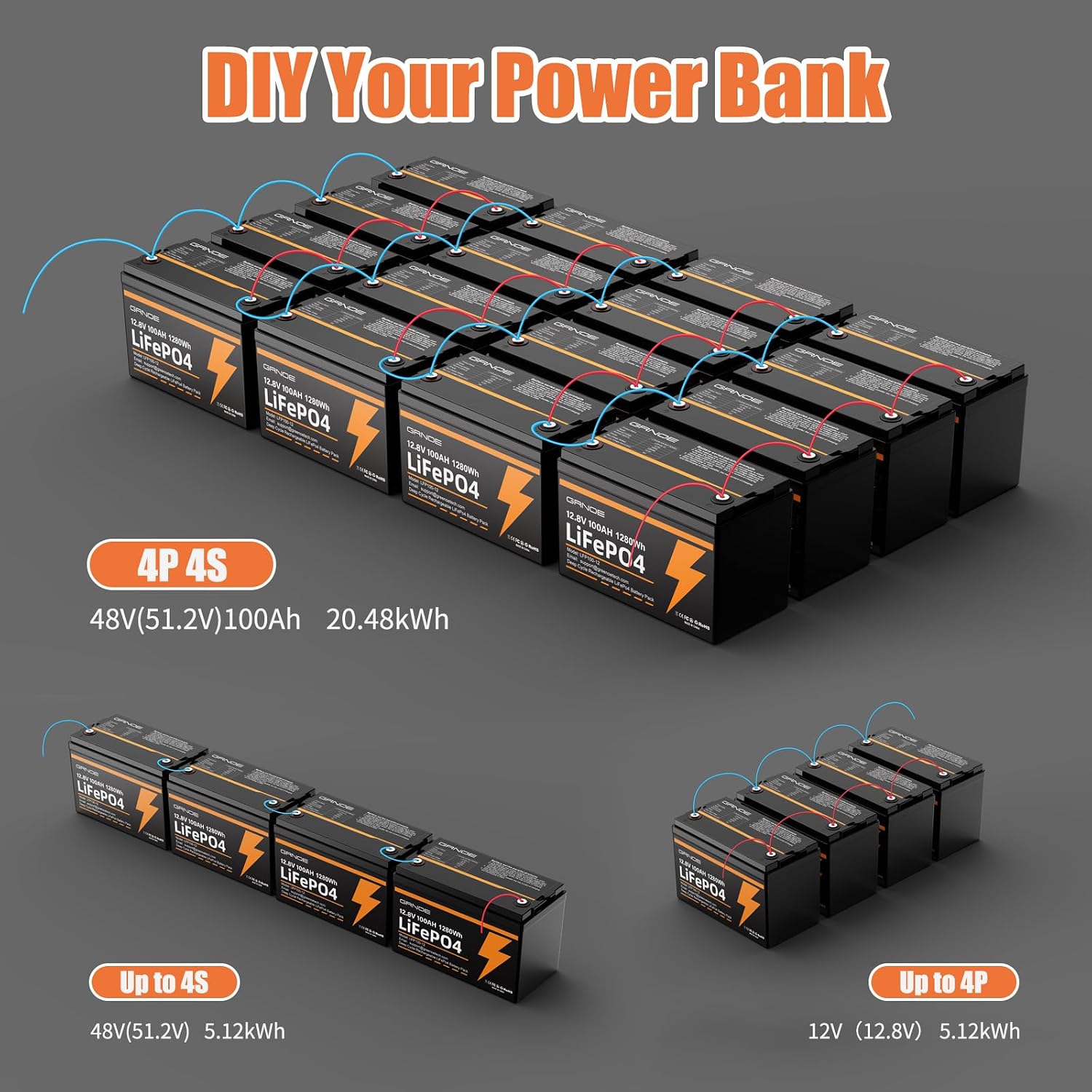 12V 100Ah LiFePO4 Battery Built-in 100A BMS, Group 31 Lithium Battery 1280Wh Up to 15000 Deep Cycles Rechargeable Battery for RV, Marine/Trolling Motors, Home Energy Storage
