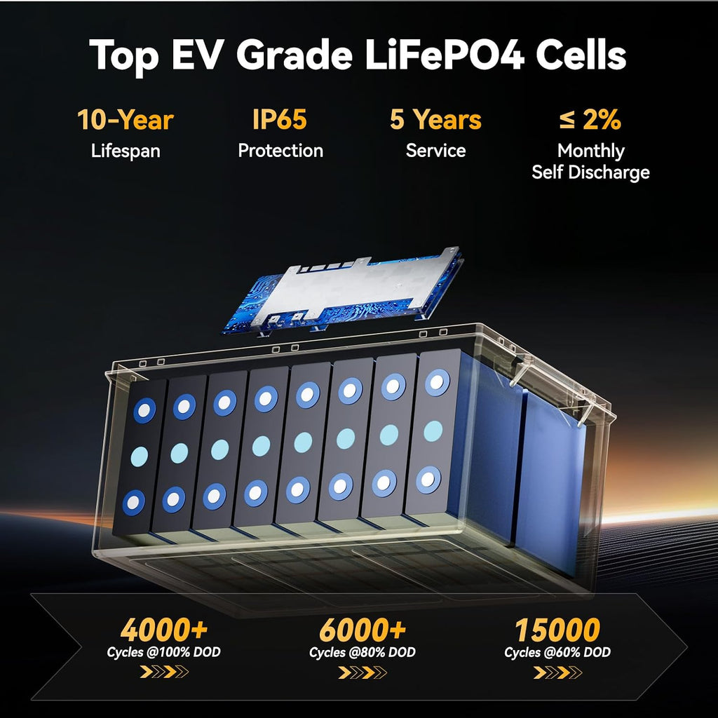 Power Queen 12V 410Ah LiFePO4 RV Battery, 5248Wh Energy Lithium Iron Phosphate Battery 250A BMS, 15000+ Cycle Times 10-Year Lifetime, for Solar System, RV Camping, Off-Grid, Trailer, Camper