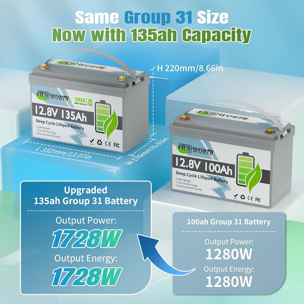12V Lithium Battery 135Ah Bluetooth, Rechargeabel Deep Cycle LiFePO4 Batteries, 100A Smart BMS with Low-Temp Protection, Perfect for RV, Solar, Boat, Marine, Trolling Motor