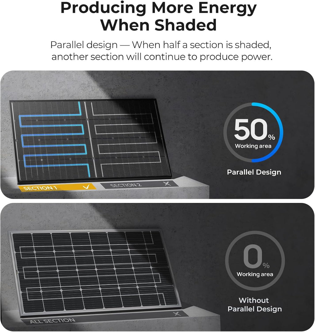 BougeRV 24V N-Type 16BB 200W Bifacial Solar Panel, 24V 200 Watt Solar Panel, for RV Camping Boat Marine Log Cabin Roof, Charing Golf Cart Lithium Battery, Black Frame (1PCS)