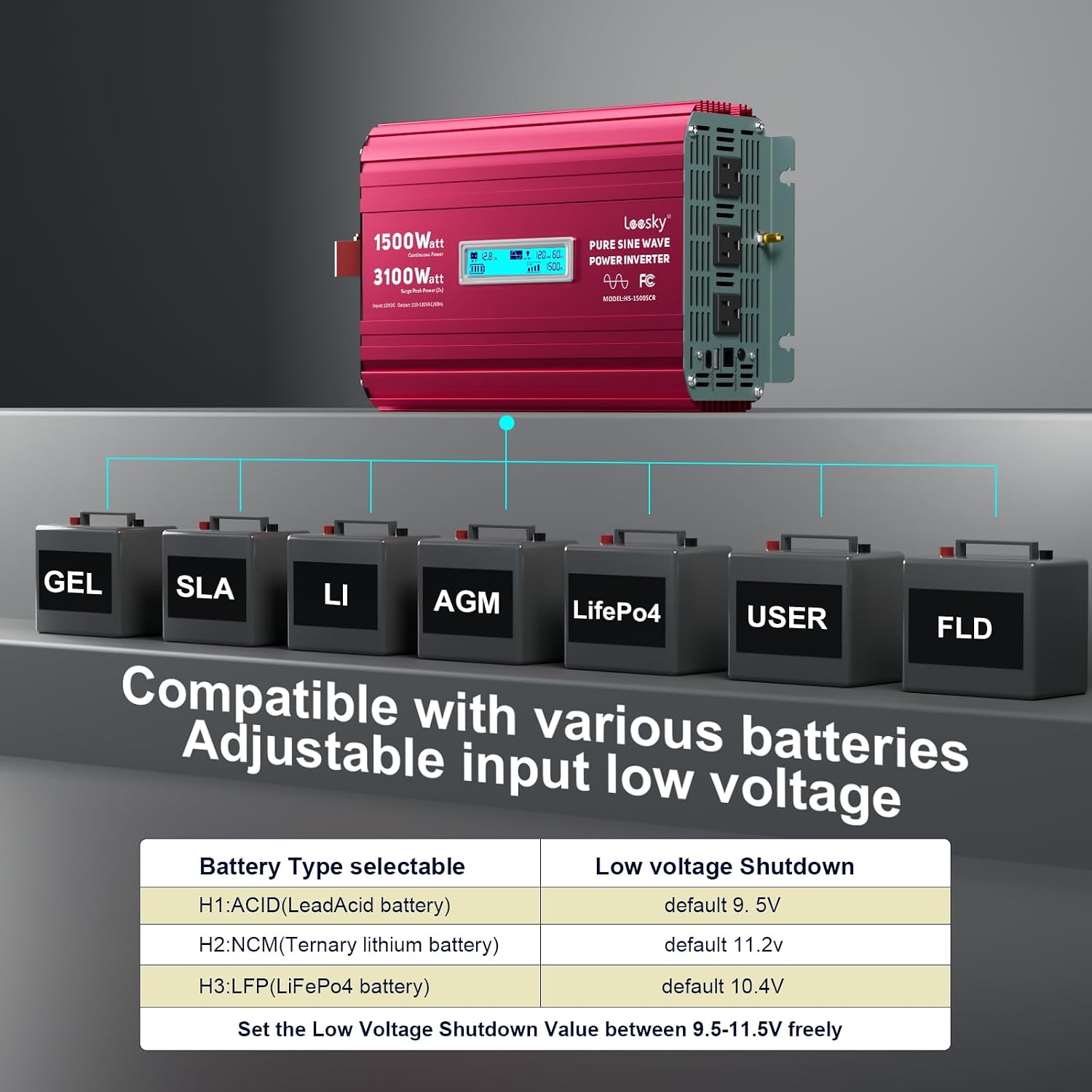 1500 Watt Pure Sine Wave Inverter 12V to 110V 120V AC 3100W Surge Peak Power for 2 Seconds Remote Control PD36W USB-C Compatible with Lithium Battery Starlink for Off-Grid Solar RV Car Home LEESKY