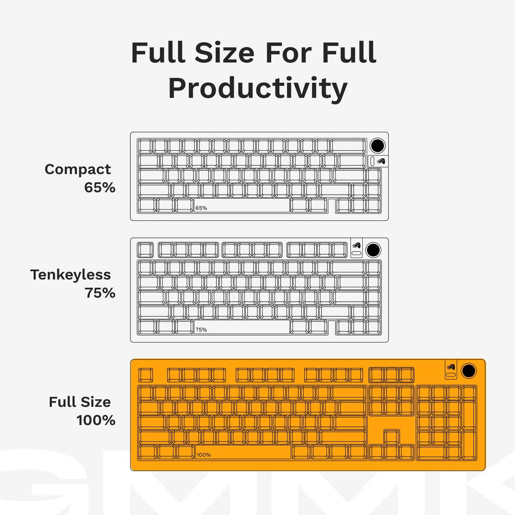 GLORIOUS Gaming - GMMK 3 PRO Barebones Custom Keyboard Kit w/Knob, Custom Modular Aluminum Body & Gasket System, Hotswappable 100% Keyboard, Sound Dampening Foam, Aluminum Switch Plate ANSI (Silver)