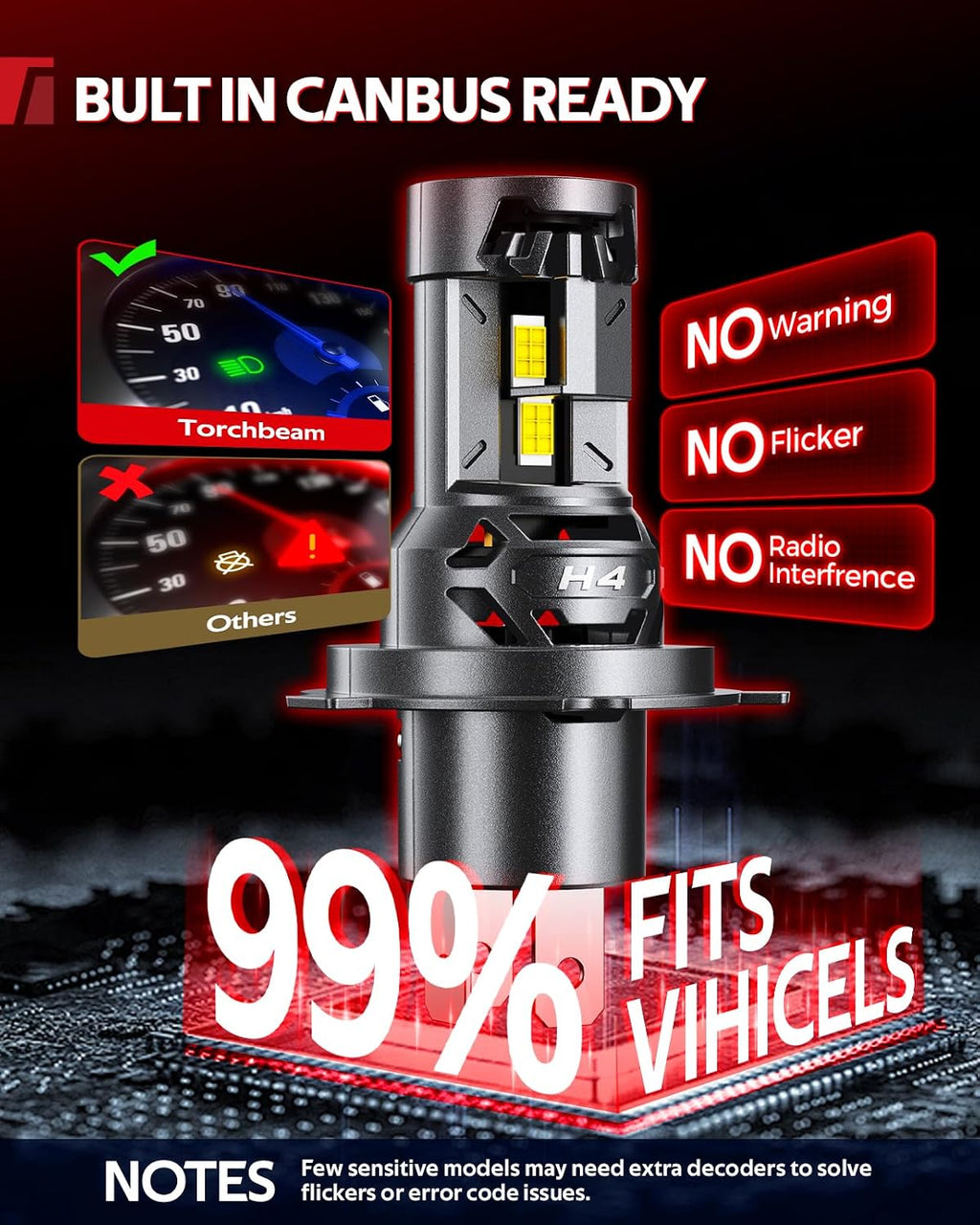 Torchbeam 2026 LED Light Bulb, H4/9003/HB2, 6500K Cool White, Plug and Play, for Automotive Fog Lamps, Pack of 2