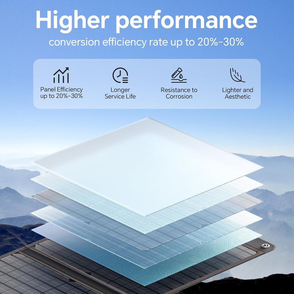 60W Portable Solar Panel Chargers with 15V USB and 18V DC, IP65 Waterproof Solar Panel with Lightweight Storage Bag, Fast Charging Foldable Panel Power Bank for Camping,Hiking, Cell Phone,Tablet