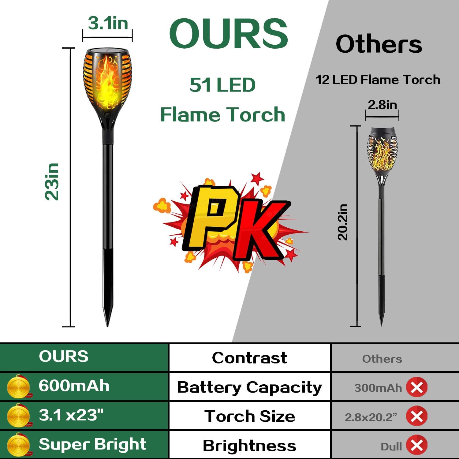 Upgraded Larger Solar Lights Outdoor - 6 Pack 51 LED Solar Torch Lights with Flickering Flame for Garden Decor Higher 23' Yard Lighting Waterproof Tiki Torches for Outside Lawn Patio Pathway