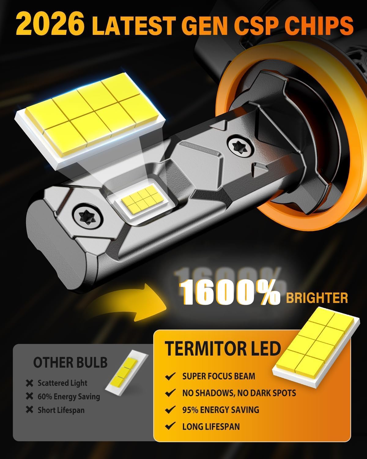Termitor H11 9005 Light Bulbs Combo, 180000LM 1600% High and Low Beam Bulbs, 6500K White, 1:1 Mini Size H8/H9 HB3 Fog Light, 10 Years Lifespan, Plug and Play, Pack of 4.