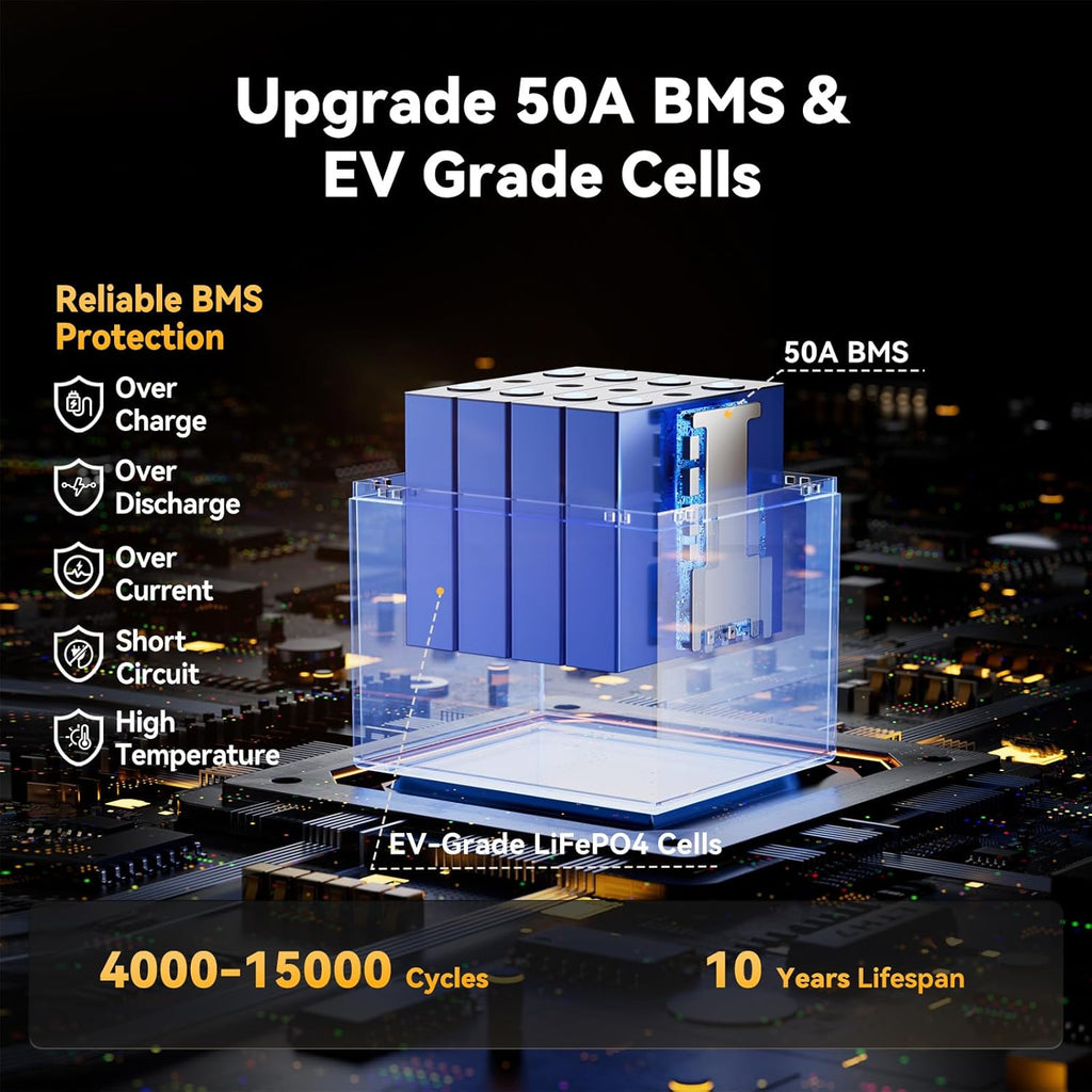 Power Queen 12V 50Ah LiFePO4 Battery Upgrade, Lithium Battery with 50A BMS Protection, Up to 15000 Cycles, Portable & Lightweight for RV Camping, Trolling Motor,Fish Finder, Solar
