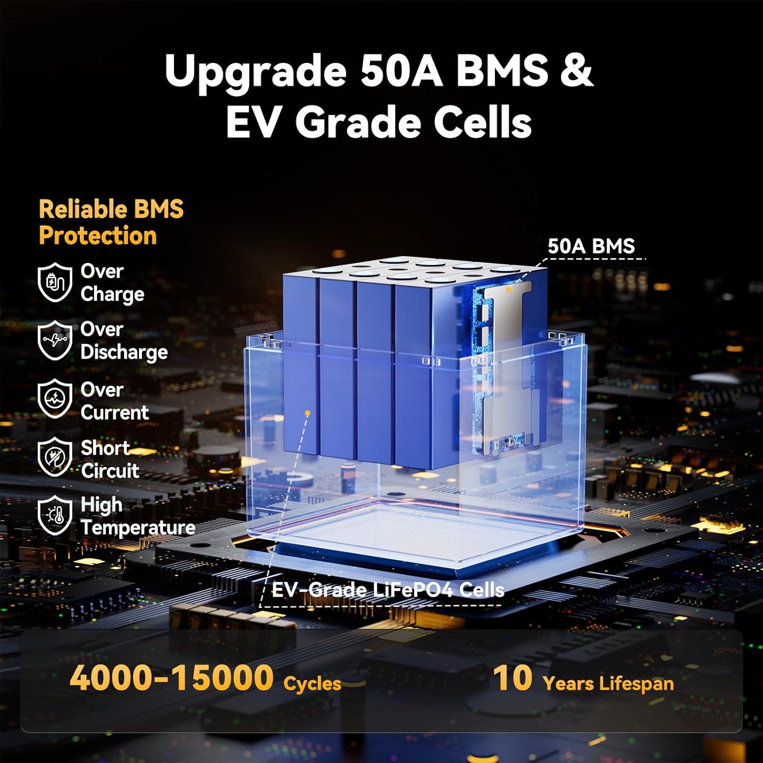 Power Queen 12V 50Ah LiFePO4 Battery Upgrade, Lithium Battery with 50A BMS Protection, Up to 15000 Cycles, Portable & Lightweight for RV Camping, Trolling Motor,Fish Finder, Solar