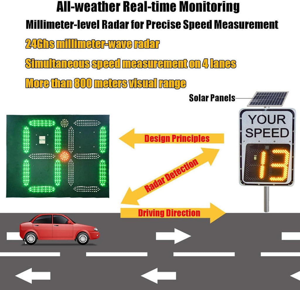 White Speed Display Radar Traffic Warning Sign, 24'x35'/20'x27' Solar LED Variable Speed Limit Sign Radar Vehicle Feedback Signage for Roadway Safety, with Accessories(A,50 * 70cm)