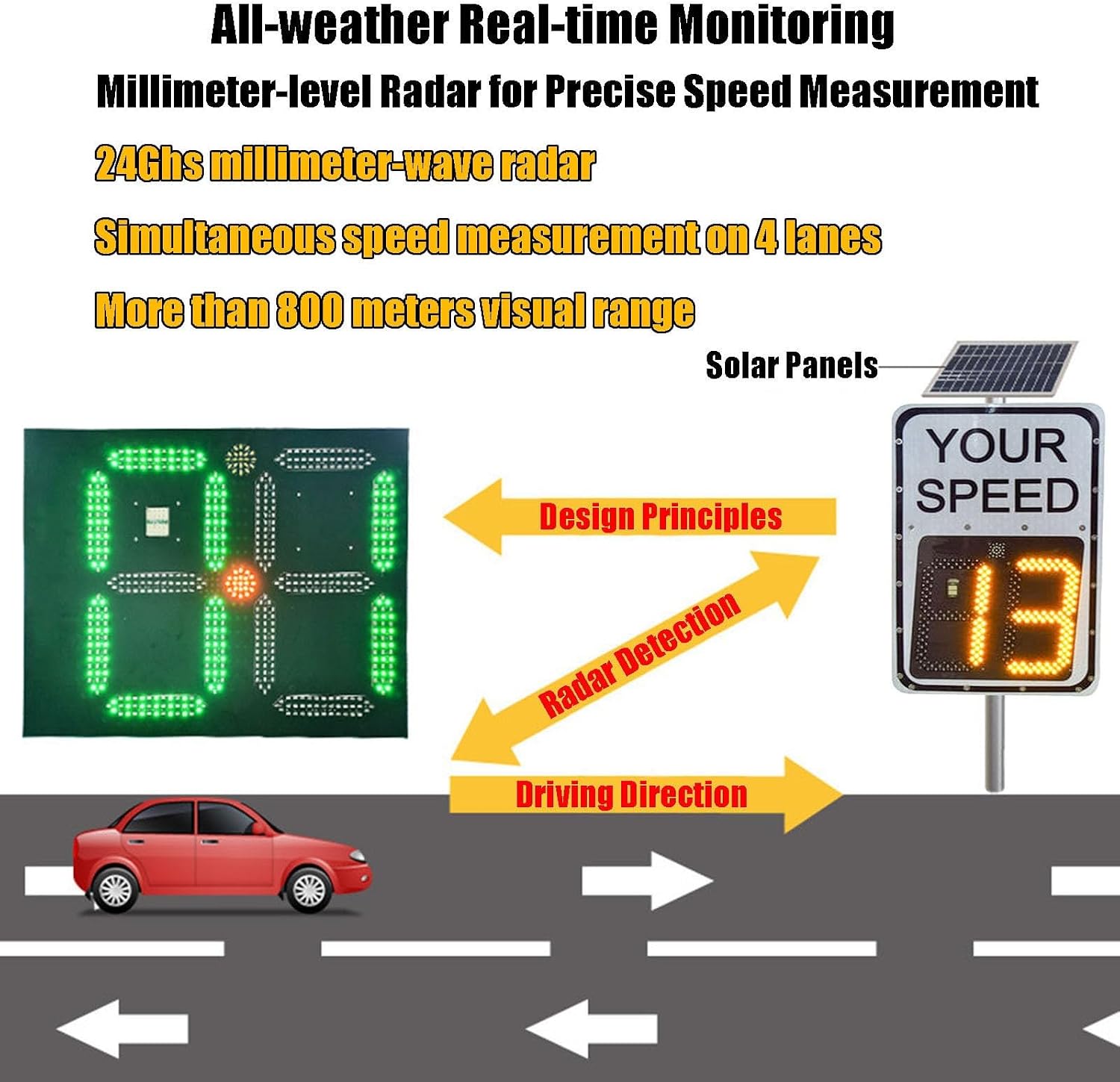 White Speed Display Radar Traffic Warning Sign, 24'x35'/20'x27' Solar LED Variable Speed Limit Sign Radar Vehicle Feedback Signage for Roadway Safety, with Accessories(A,50 * 70cm)