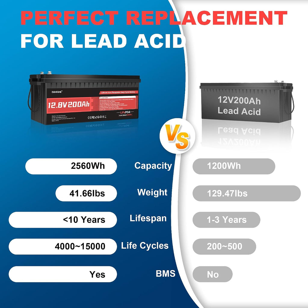 2 pack 12V 200Ah LiFePO4 Battery,2560Wh Deep Cycle Lithium Iron Phosphate Battery 200A BMS, 15000+ Cycles, Ideal for RV, Solar Energy Storage,Off-Grid Camping