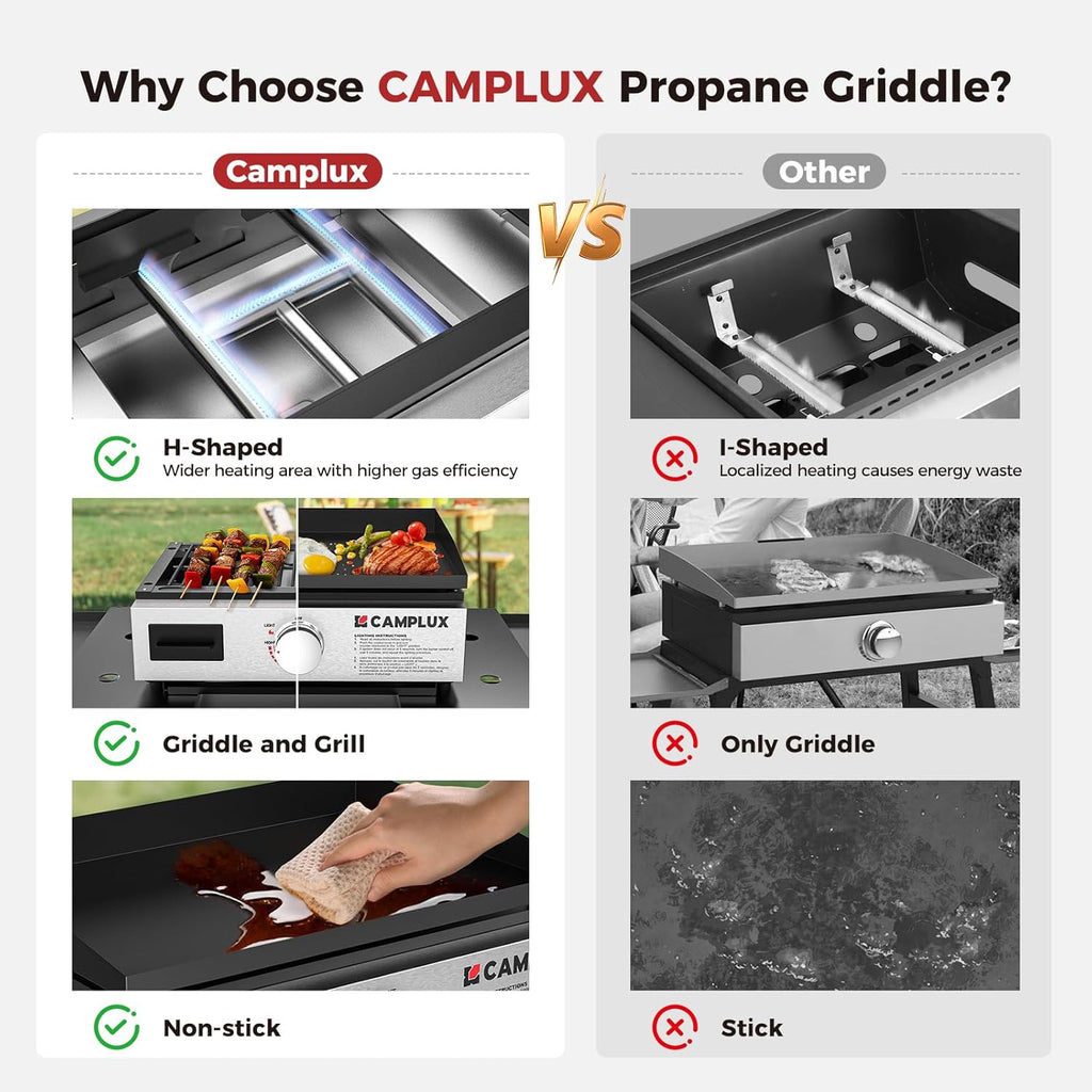 CAMPLUX Propane Griddle Grill 2-in-1 11,000 BTU, Portable Camping Griddle Ceramic Coated, 18-Inch Tabletop Grill with 20 lbs and RV Regulator for BBQ, Camping, RV Picnic and Tailgating