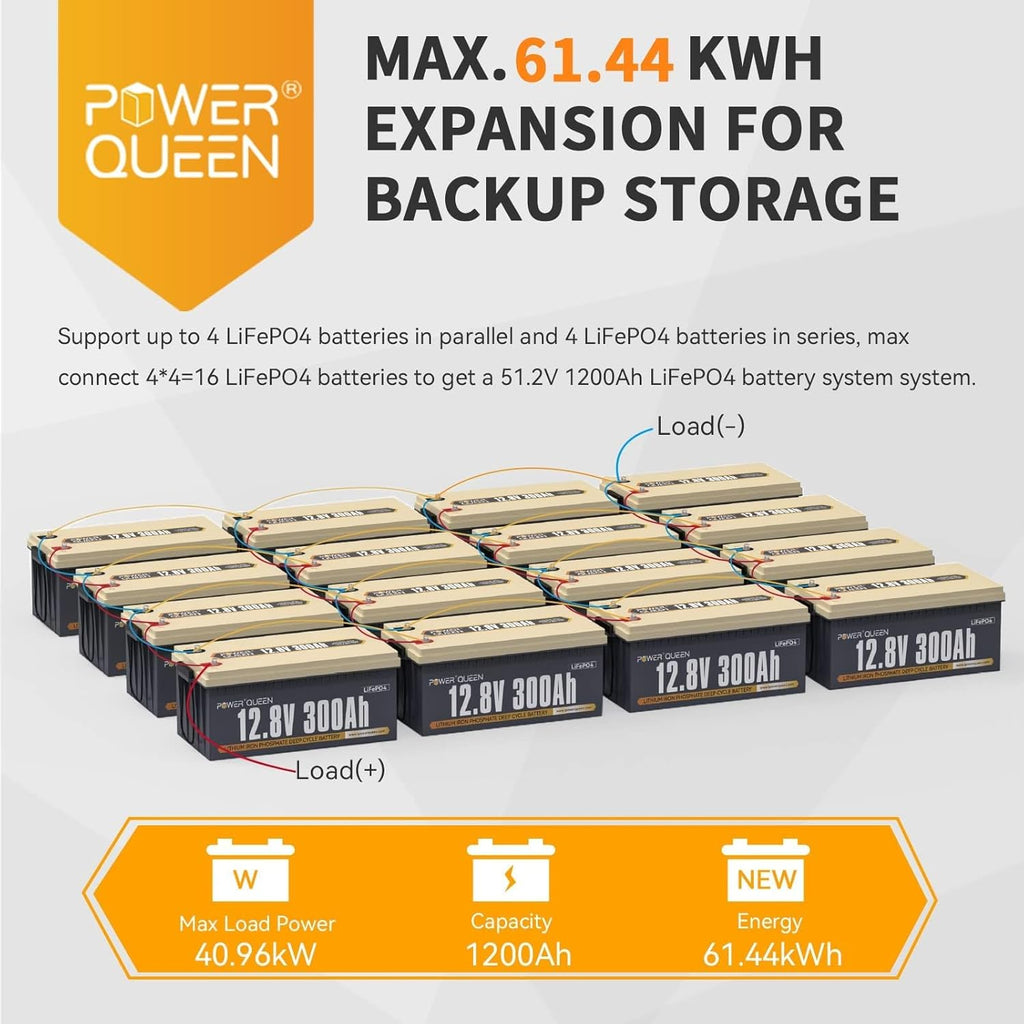 Power Queen 12V 300Ah Lithium Battery, 3840Wh LiFePO4 Battery with 2560W Power Output, Up to 15000+ Deep Cycles, BMS Protections for Solar, RV Motorhome, Marine, Off-Grid