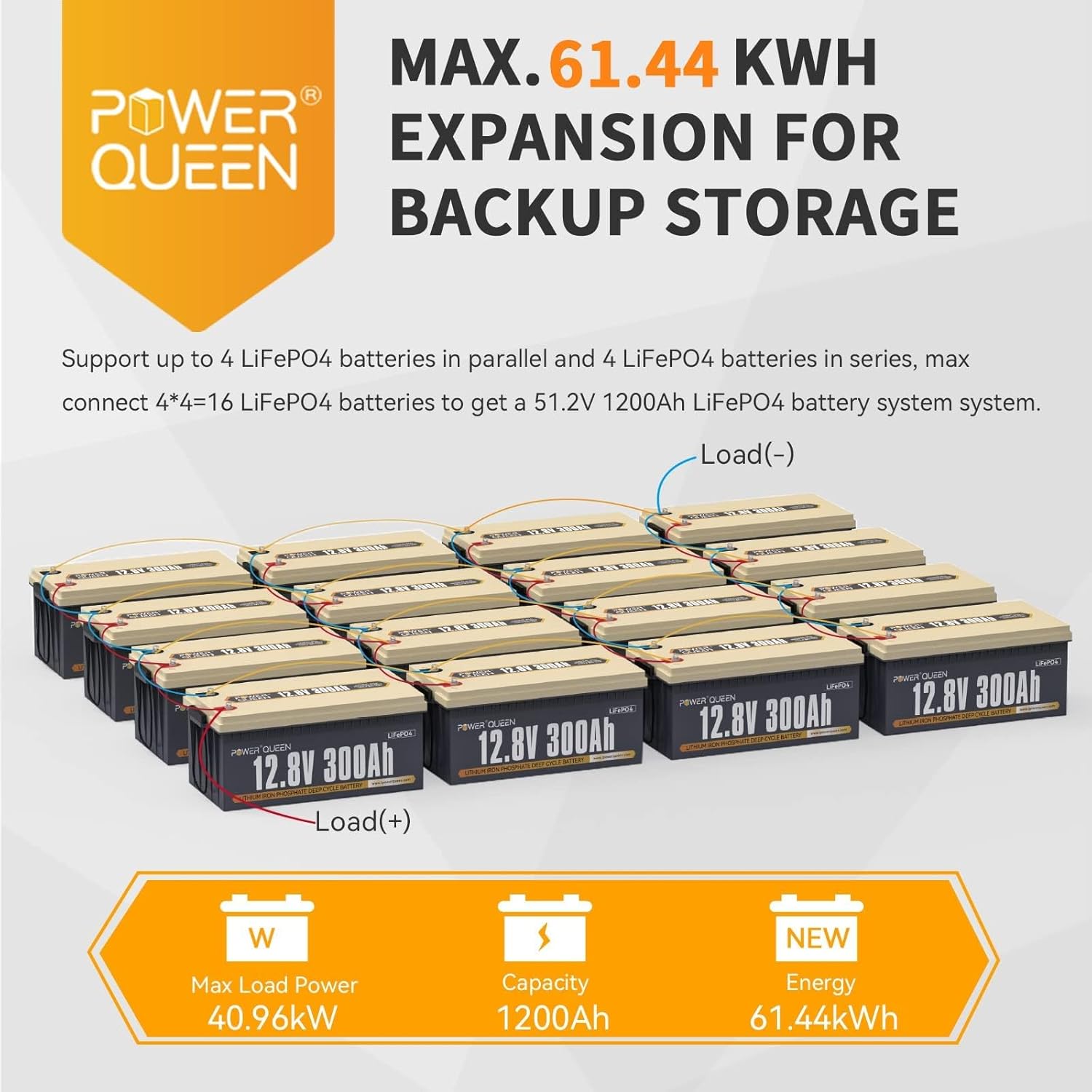 Power Queen 12V 300Ah Lithium Battery, 3840Wh LiFePO4 Battery with 2560W Power Output, Up to 15000+ Deep Cycles, BMS Protections for Solar, RV Motorhome, Marine, Off-Grid