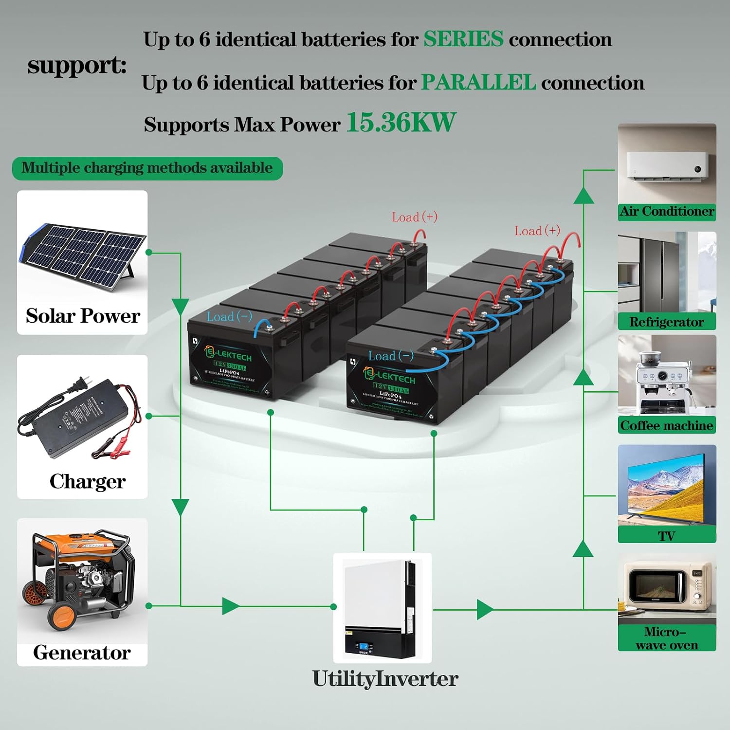12V 330Ah LiFePO4 Lithium Battery Built-in 200A BMS Rechargeable Mini LiFePO4 Battery Up to 10000 Cycle Lithium Battery, 10-Year Lifespan, Perfect for RV, Solar, Marine, Home Energy Storage