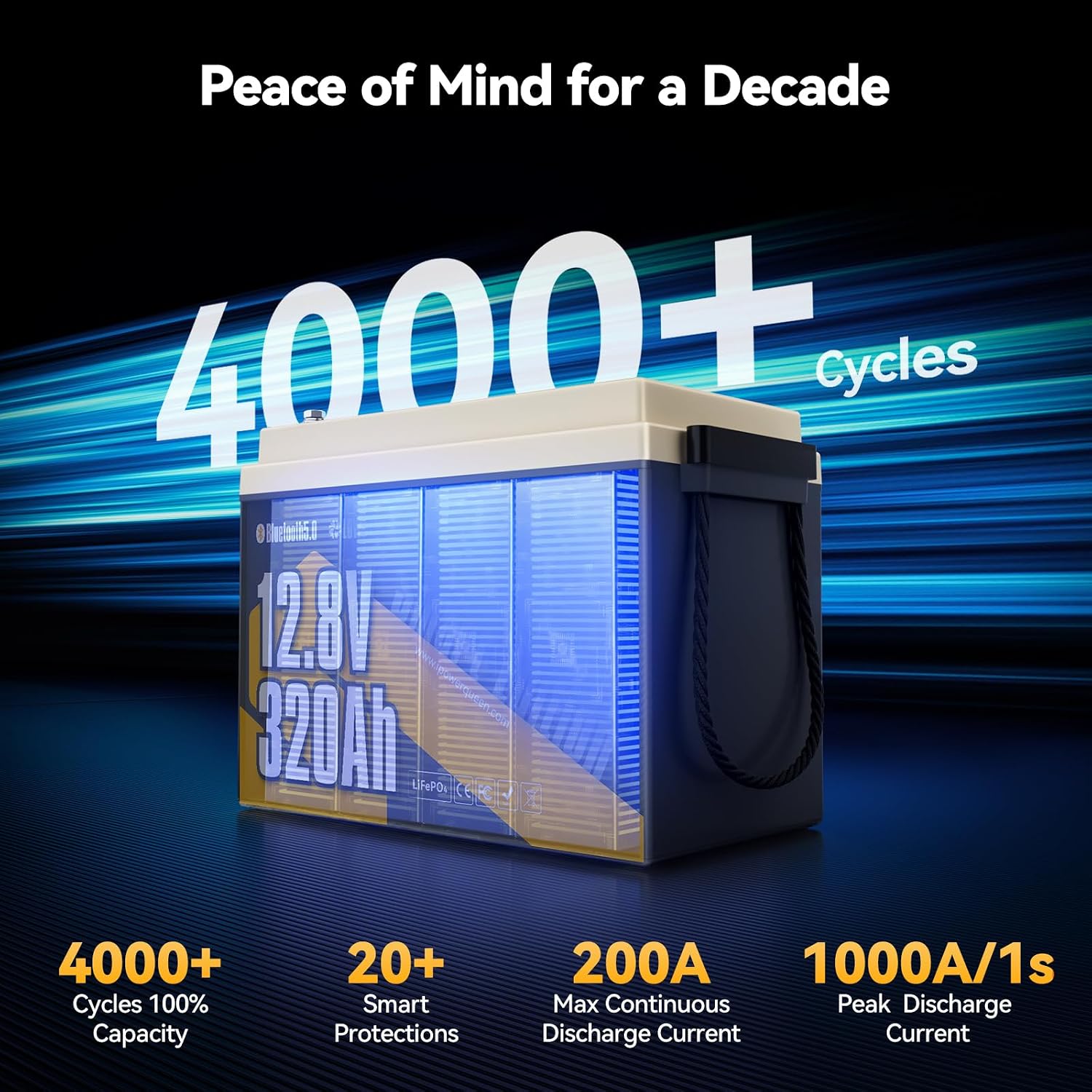 Power Queen 12V 320Ah Mini Bluetooth LiFePO4 Battery, 15000+ Deep Cycles Smart Lithium Battery with Low-Temp Protection, 4.096kWh High Energy for RV,Travel Trailer,Marine,Solar