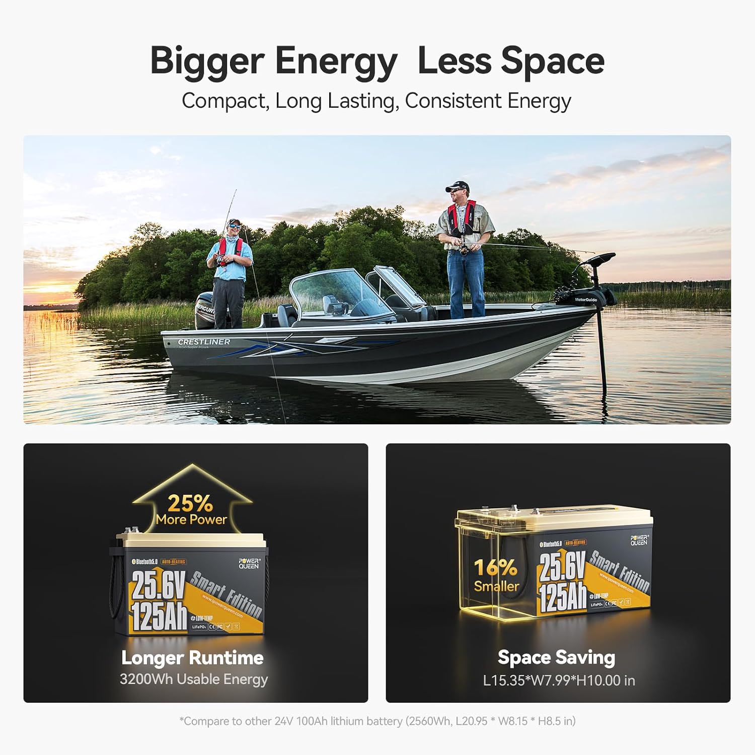 Power Queen 24V 125Ah Bluetooth Lithium Battery with Self-Heating,Trolling Motor LiFePO4 Battery - Mini Size,Low Temp Protection & IP67 Waterproof, 3200W Output Power for Marine,Yacht, Solar Off-Grid