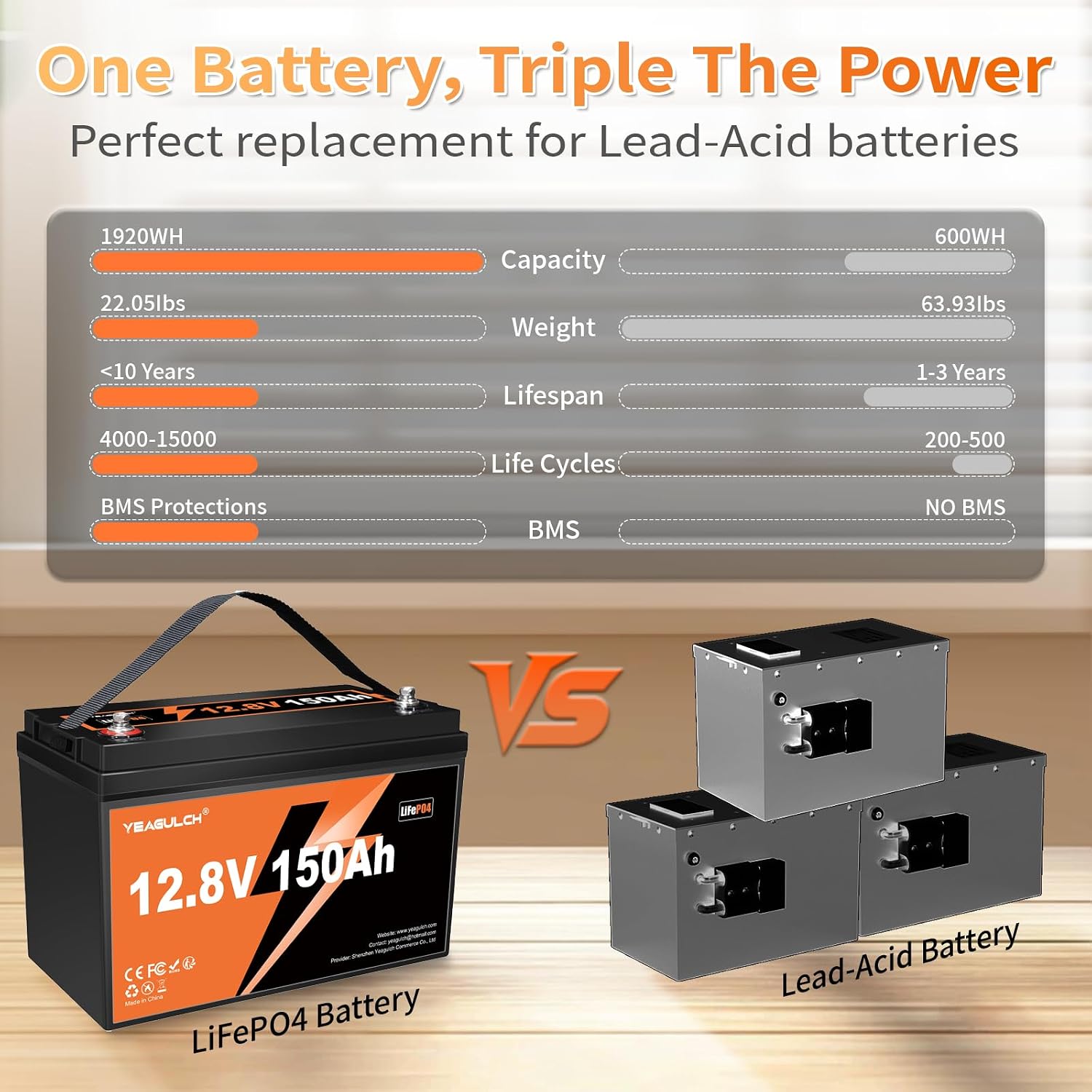 2X 12V 150Ah LiFePO4 Lithium Battery Built-in 100A BMS Low Tem Cut Off 1920Wh 15000+ Deep Cycle Rechargable Battery for Solar, RV, Marine, Off-Grid Applications