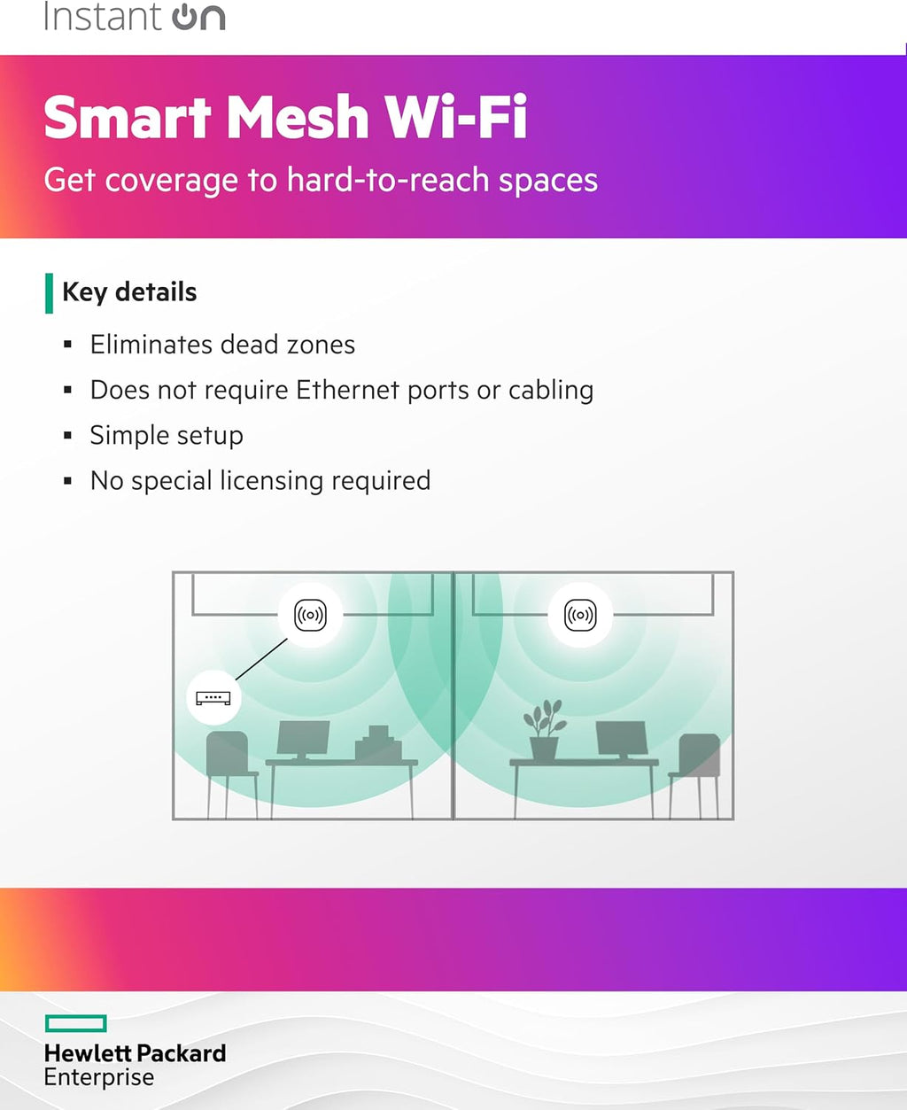 HPE Networking Instant On Access Point AP22 2x2 WiFi 6 Indoor Wireless Access Point (5 Pack) | Long Range, Secure, Smart Mesh Support | Power Source Not Included | US Model (R4W01A-5PACK)