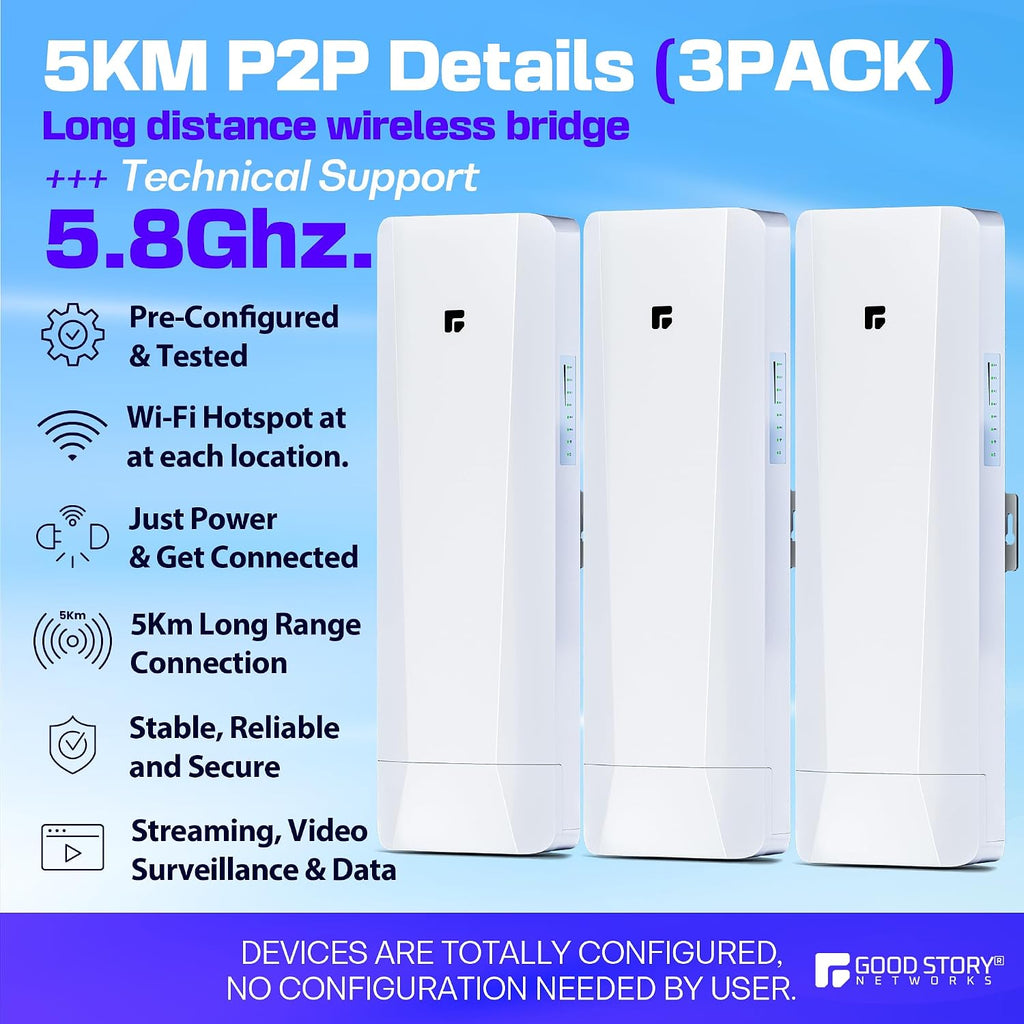 Wireless Bridge, Pre-Configured 3 Pack Long Range WiFi Bridge for Point to Multi-Point, High-Speed Network Bridge with Hotspot, for Stores, Barn, Garage, Building, 100/1000Mbps LAN Port. 3 Pack (5KM)