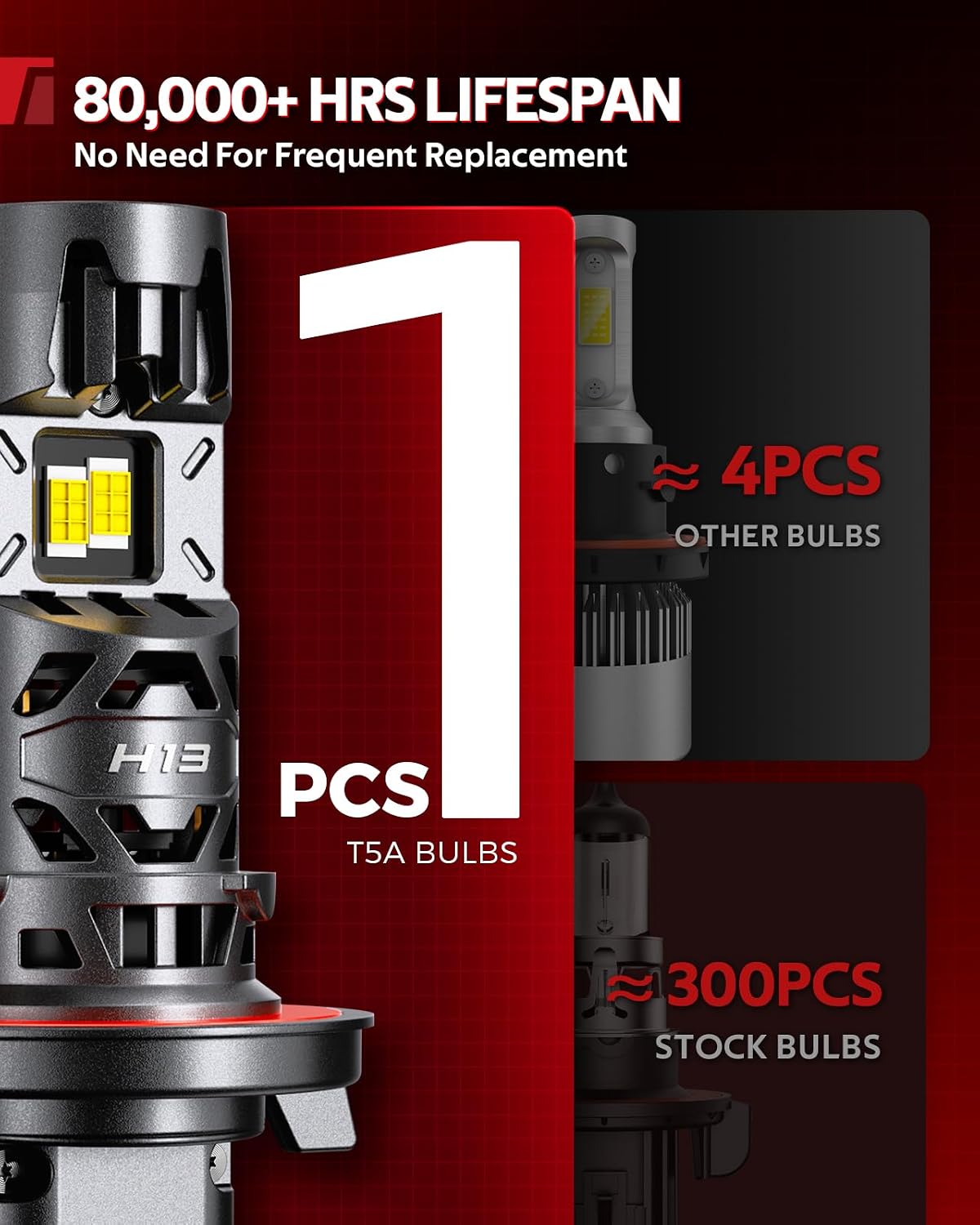 Torchbeam T5A H13 LED Bulbs, 55W, 80000 Lumens, High Beam, Halogen Head Light Bulbs for Car, Fog Light Bulbs,HeadIight Bulb Low Beam & High Beam, Pack of 2