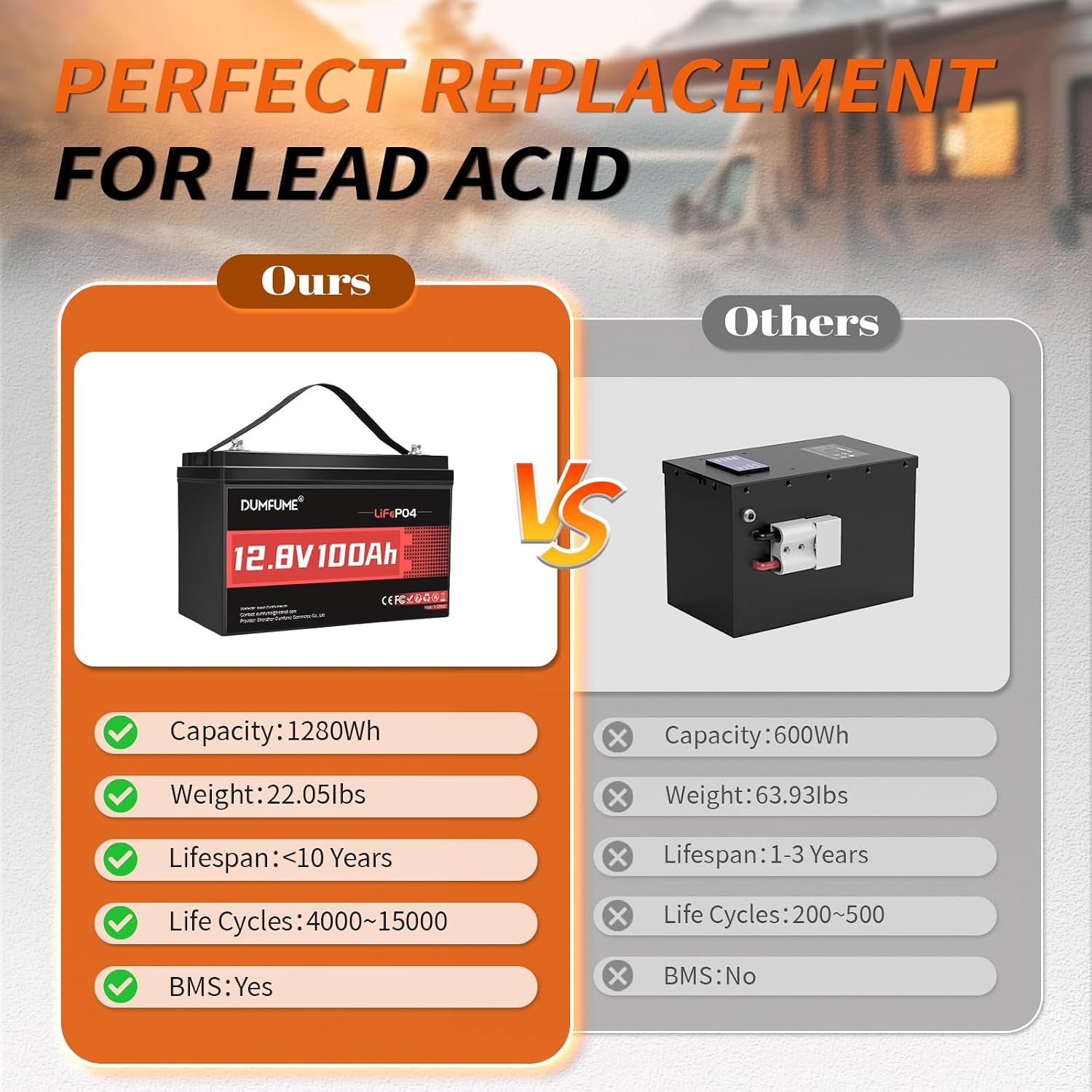 12V 100Ah LiFePO4 Lithium Battery, Built-in 100A BMS Group 31, 6000+ Deep Cycles Rechargeable Battery Ideal for RV, Solar, Off-Grid Systems, Home Energy Storage,Marine