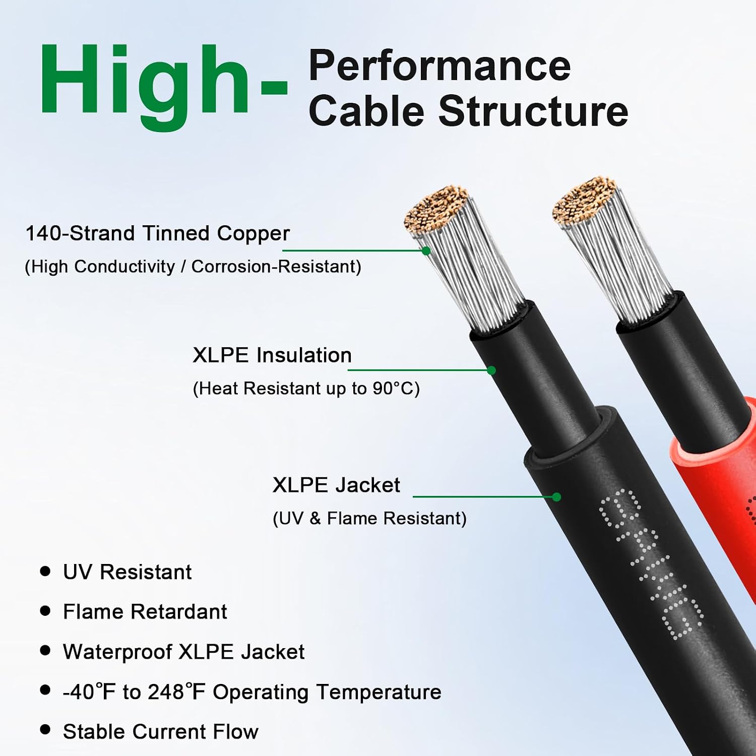 XRDS -RF Solar Cable 50FT, 8AWG Solar Extension Cable with Male & Female Solar Connectors, Flame-Retardant Protective Sleeving Solar Panel Cable, Weatherproof PV Wire for Solar Panel Connection